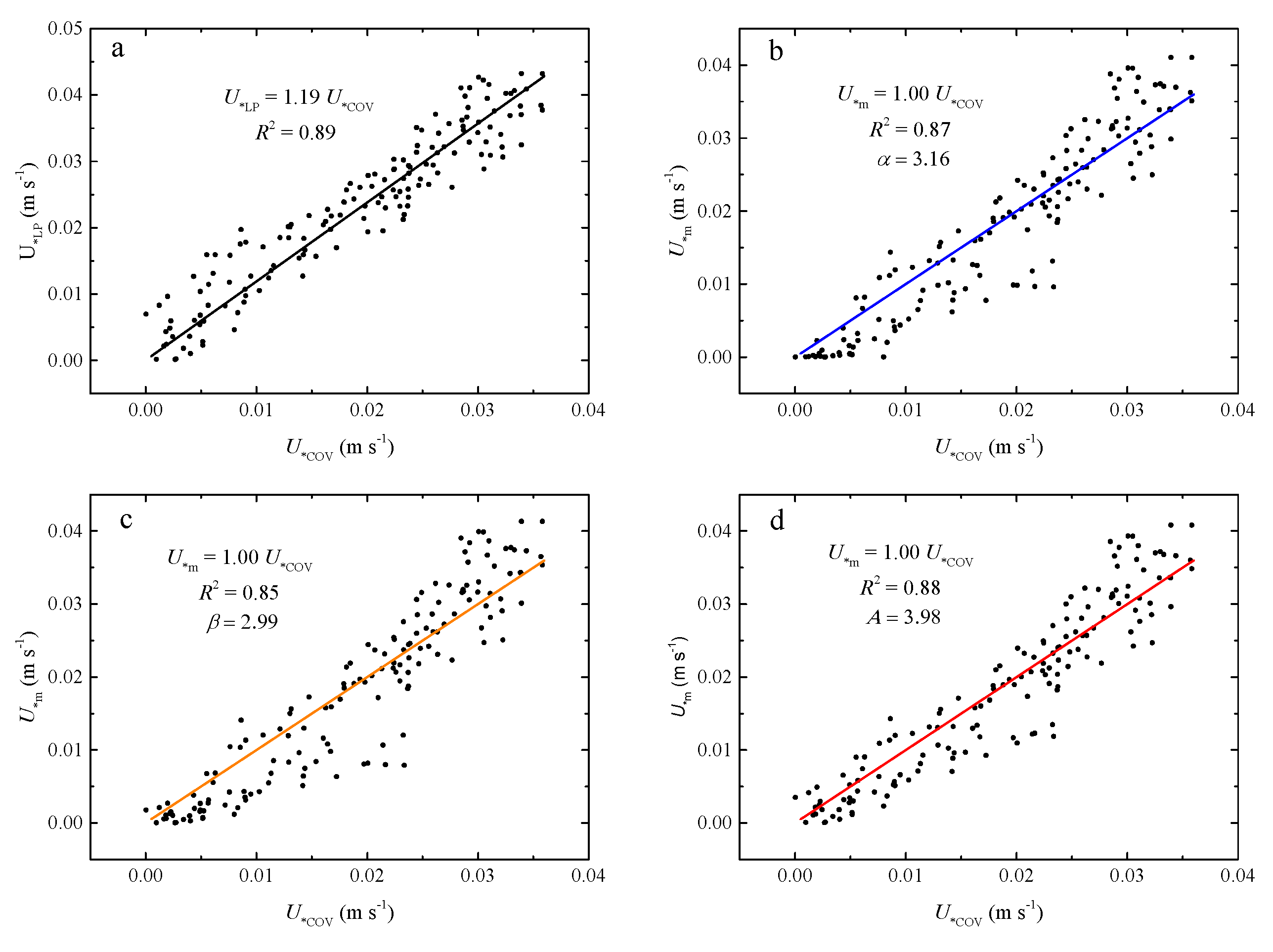 Jmse 08 00256 g007 Jmse 08 00256 g007