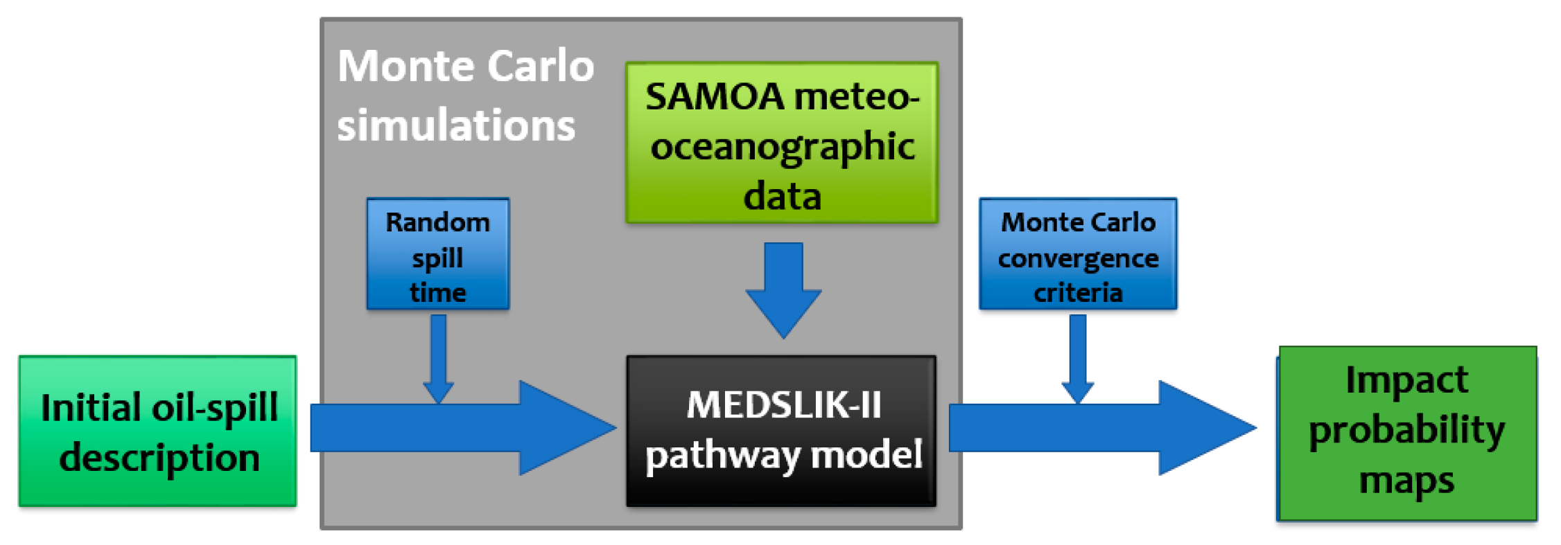 Jmse 08 00277 sch001