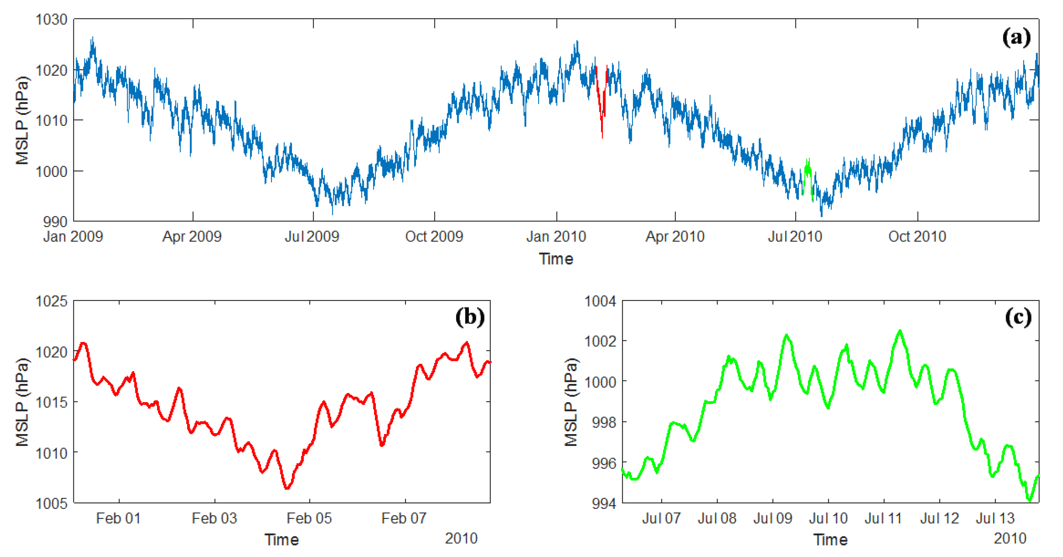 Jmse 08 00285 g003 Jmse 08 00285 g003