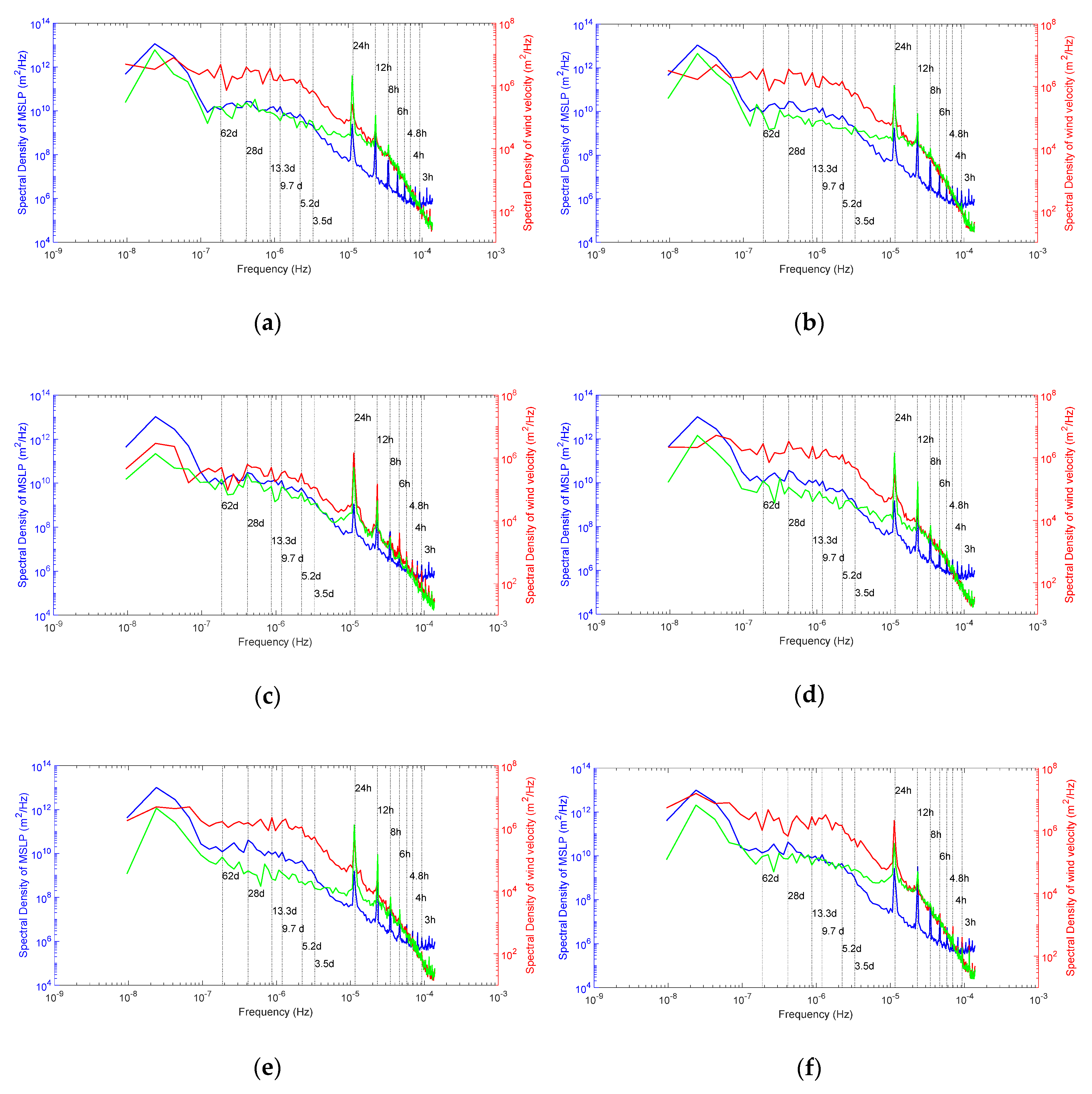 Jmse 08 00285 g004 Jmse 08 00285 g004