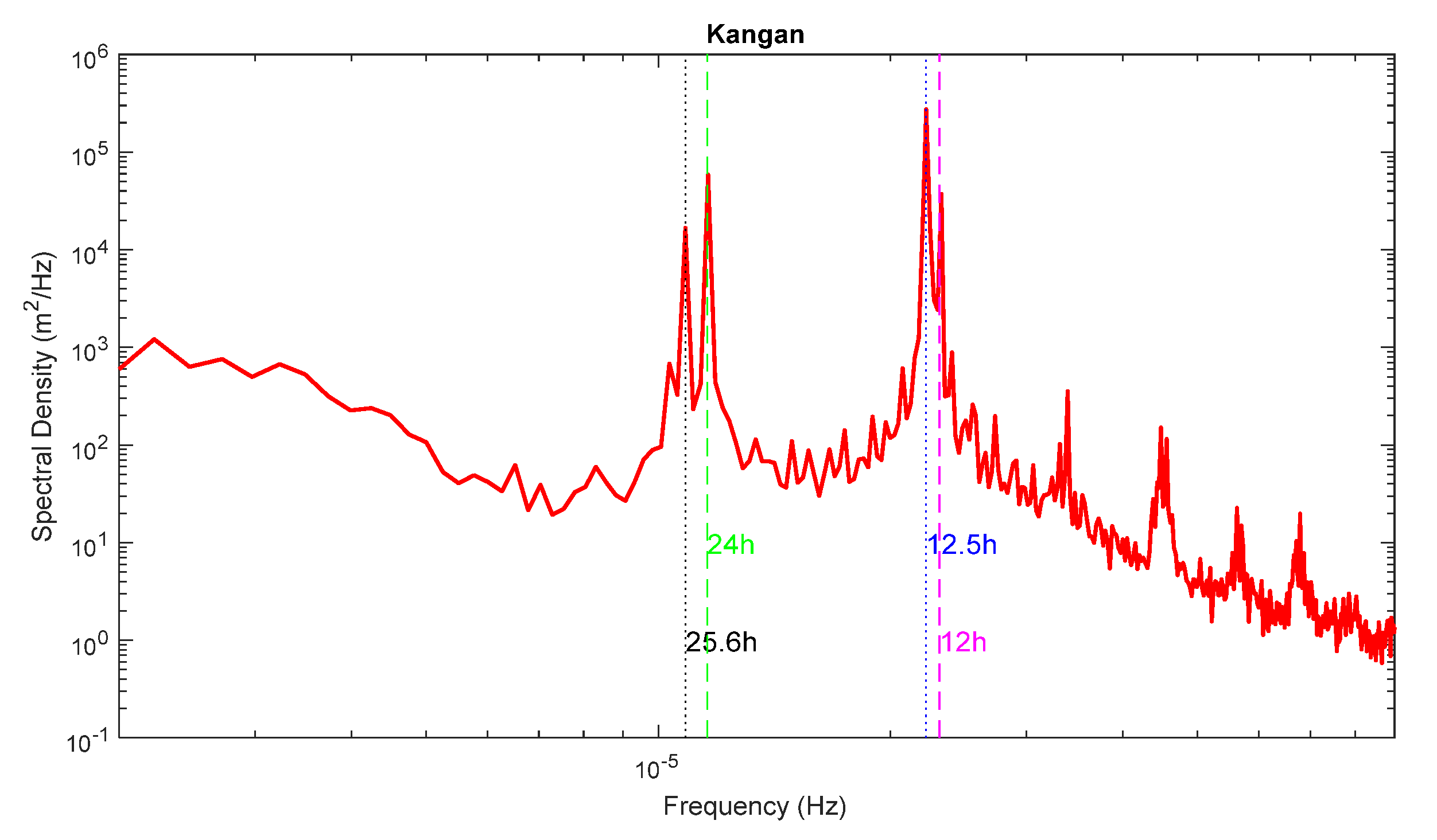 Jmse 08 00285 g006 Jmse 08 00285 g006