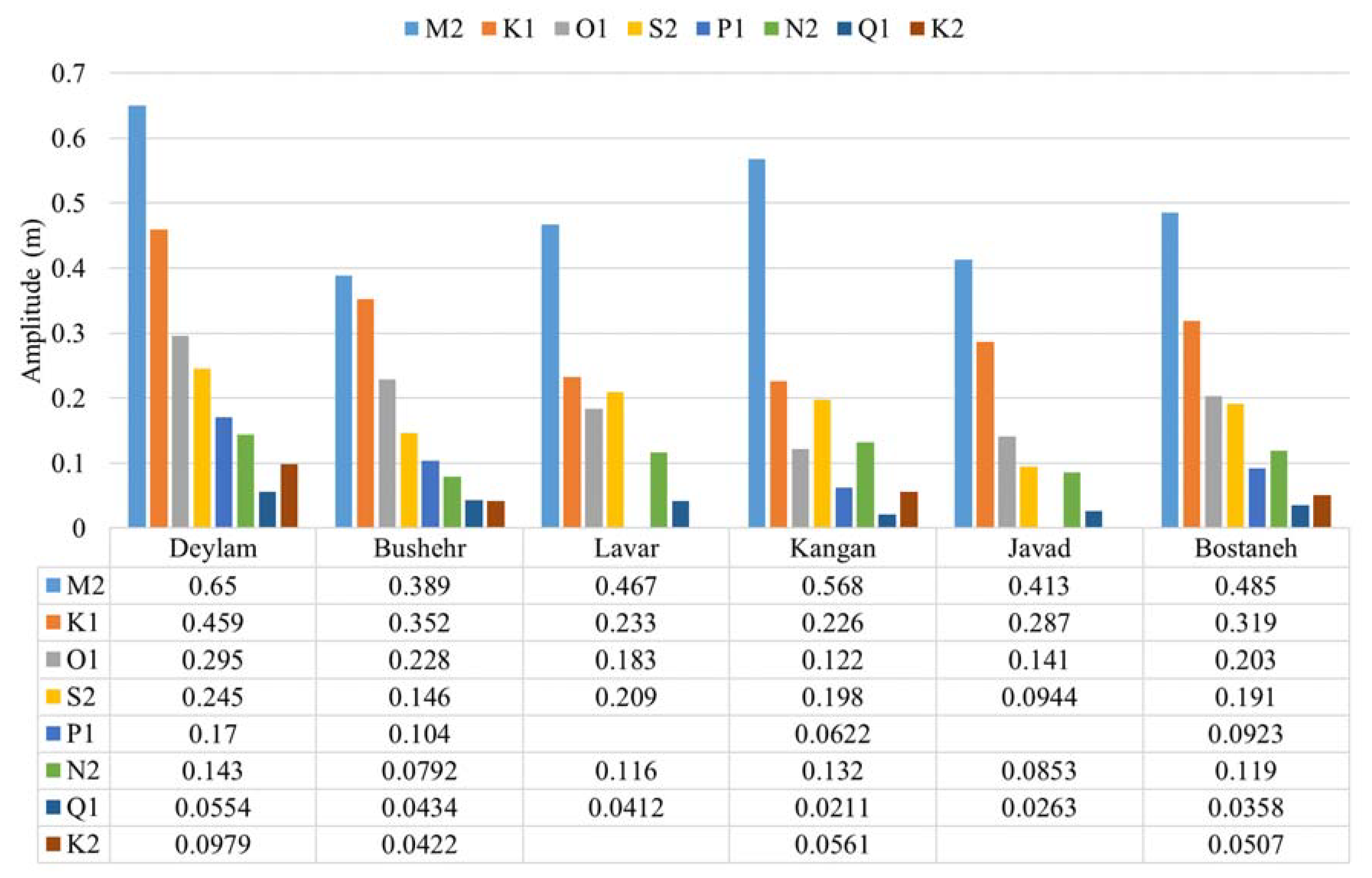 Jmse 08 00285 g007 Jmse 08 00285 g007