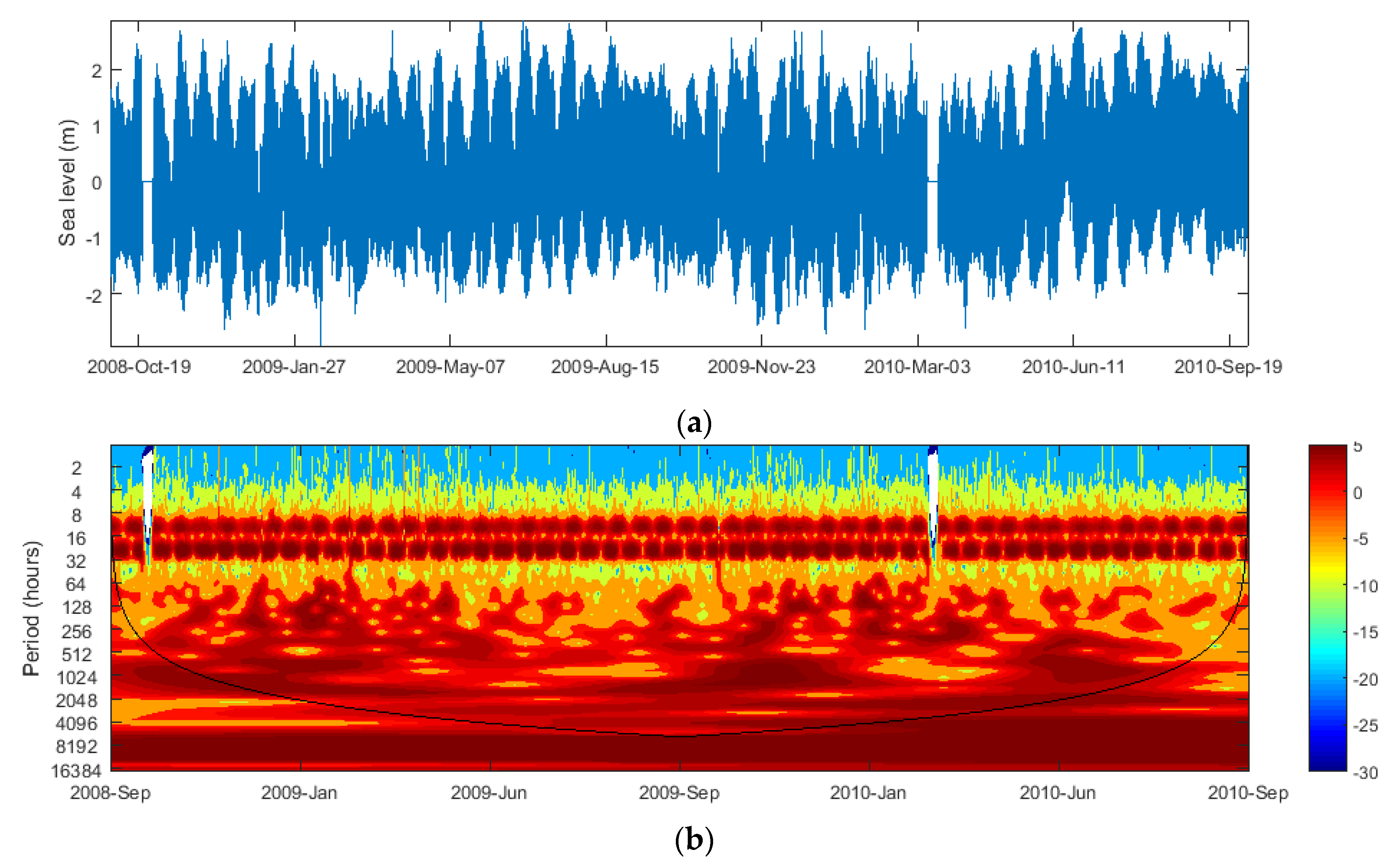 Jmse 08 00285 g008 Jmse 08 00285 g008