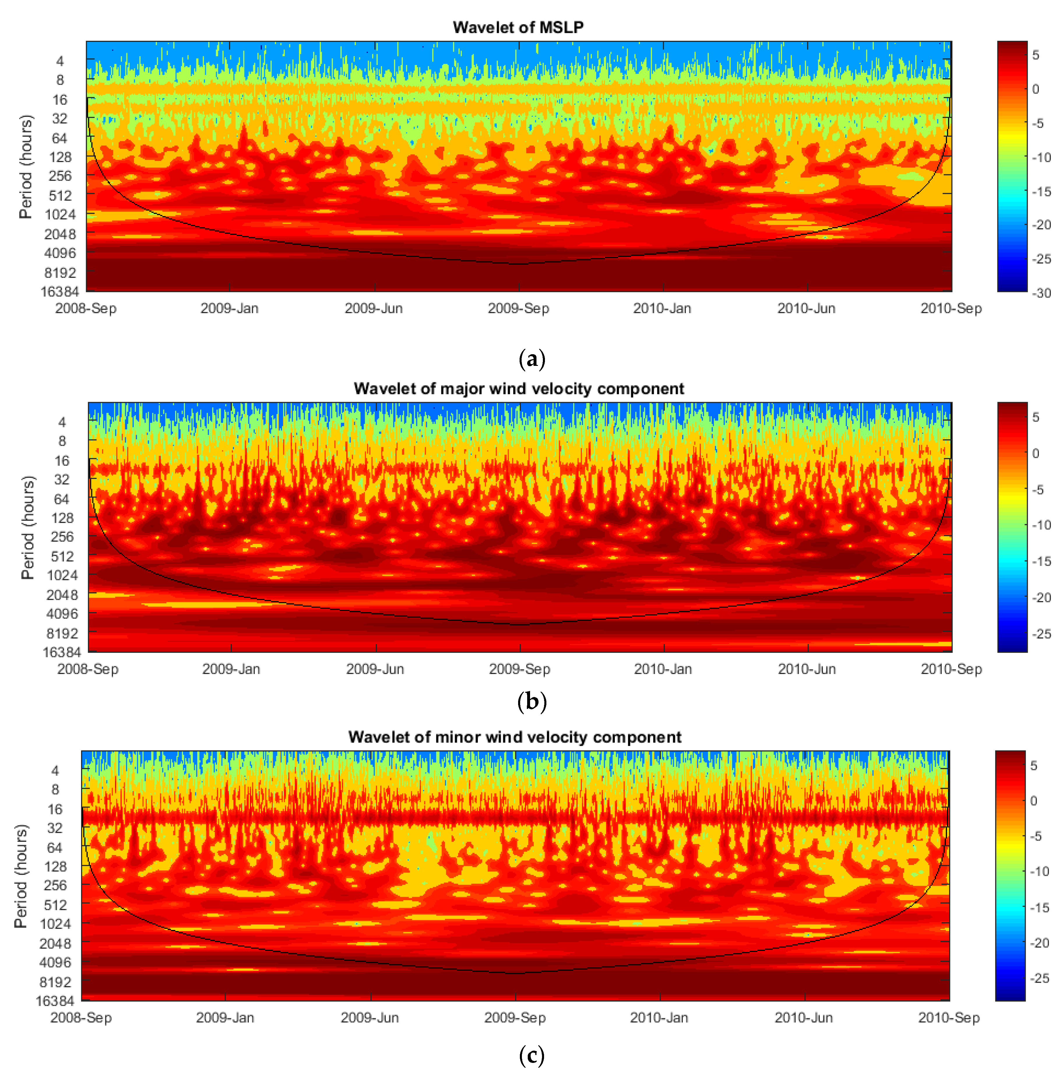 Jmse 08 00285 g009 Jmse 08 00285 g009