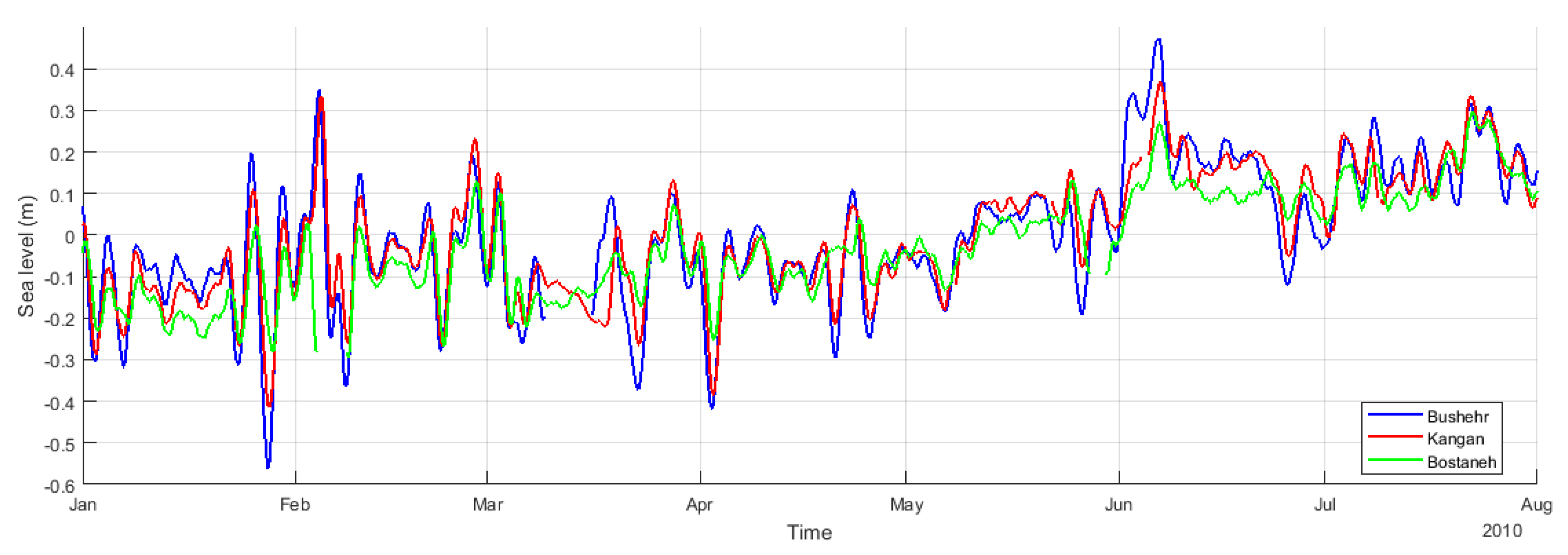 Jmse 08 00285 g010 Jmse 08 00285 g010