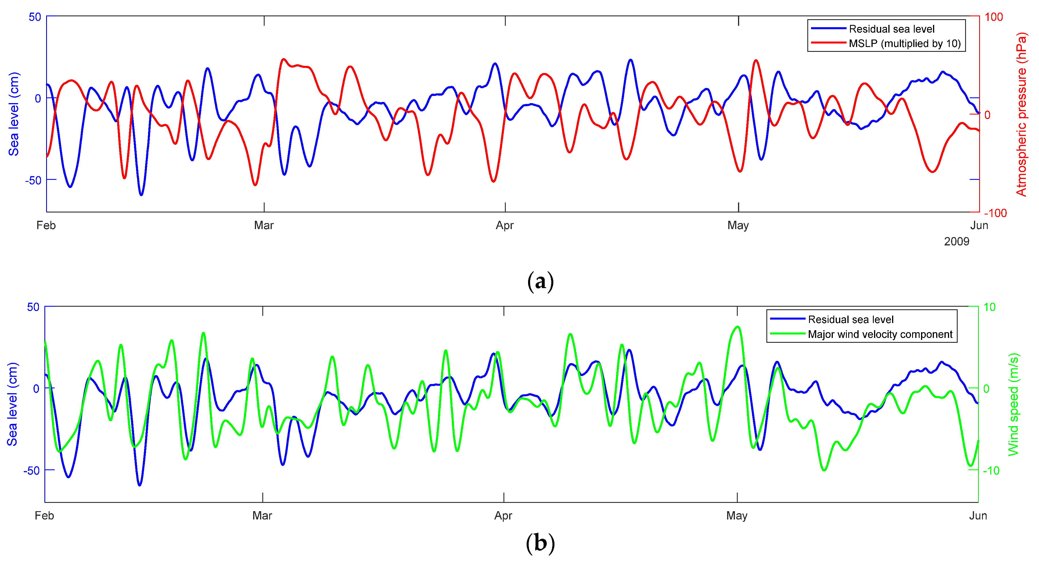 Jmse 08 00285 g011 Jmse 08 00285 g011