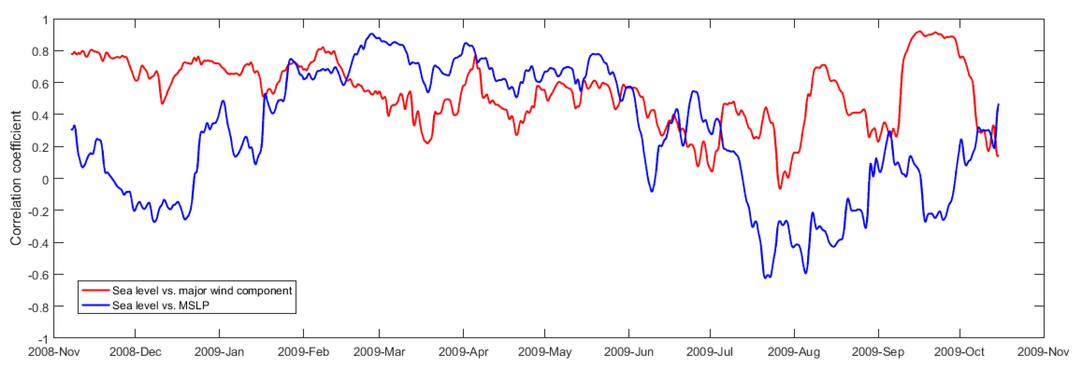 Jmse 08 00285 g012 Jmse 08 00285 g012