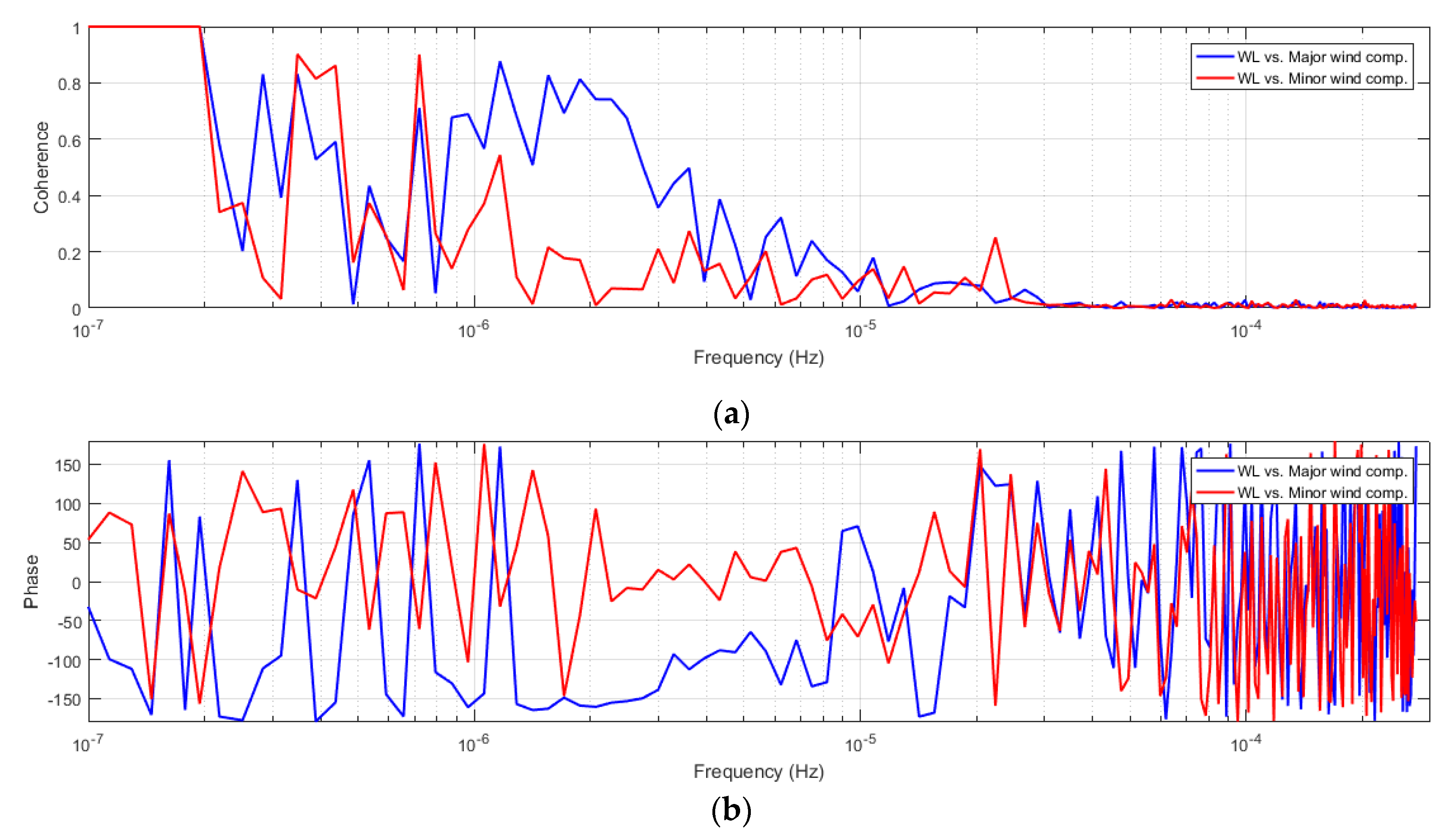 Jmse 08 00285 g014 Jmse 08 00285 g014