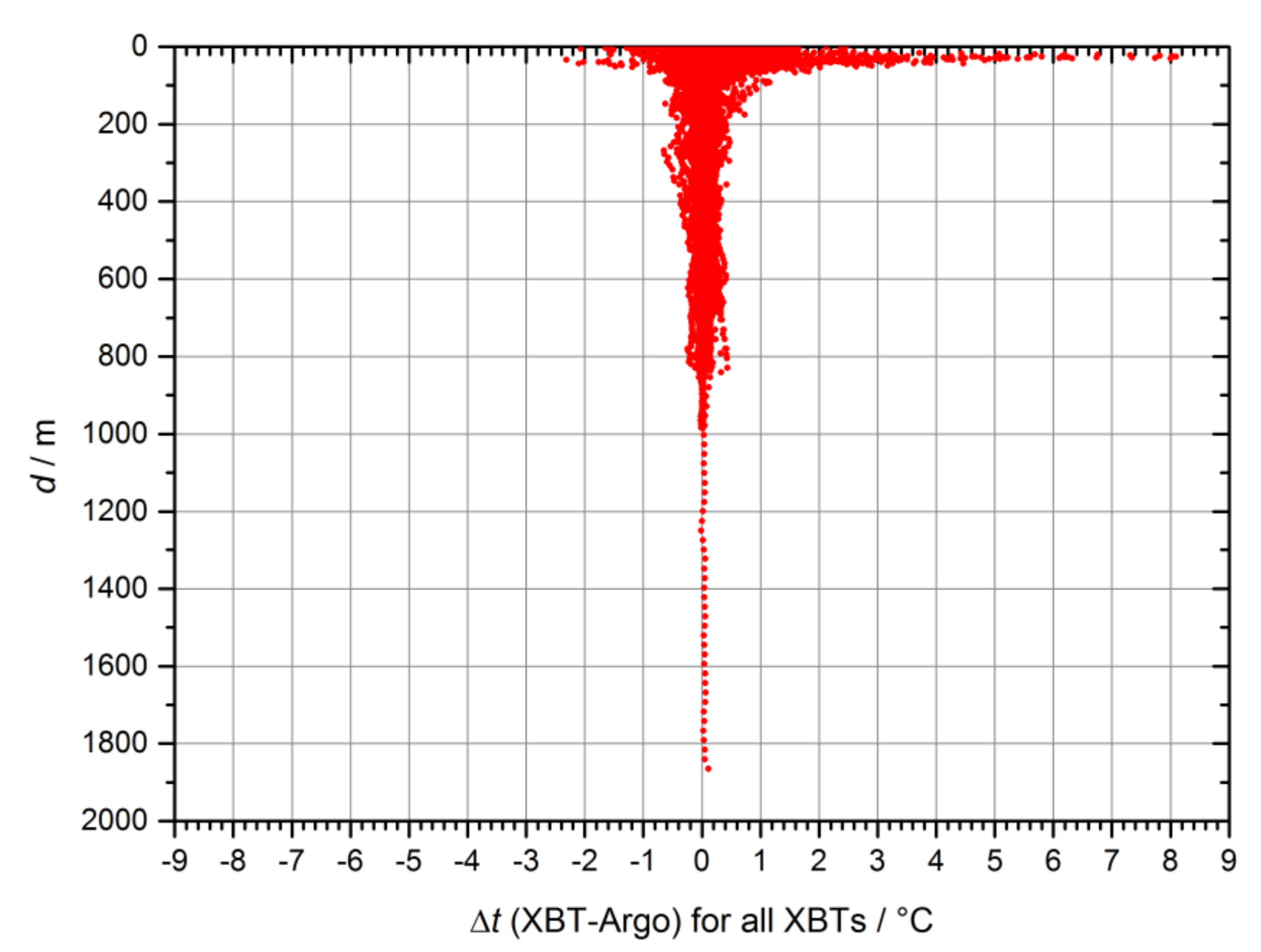 Jmse 08 00313 g007 Jmse 08 00313 g007