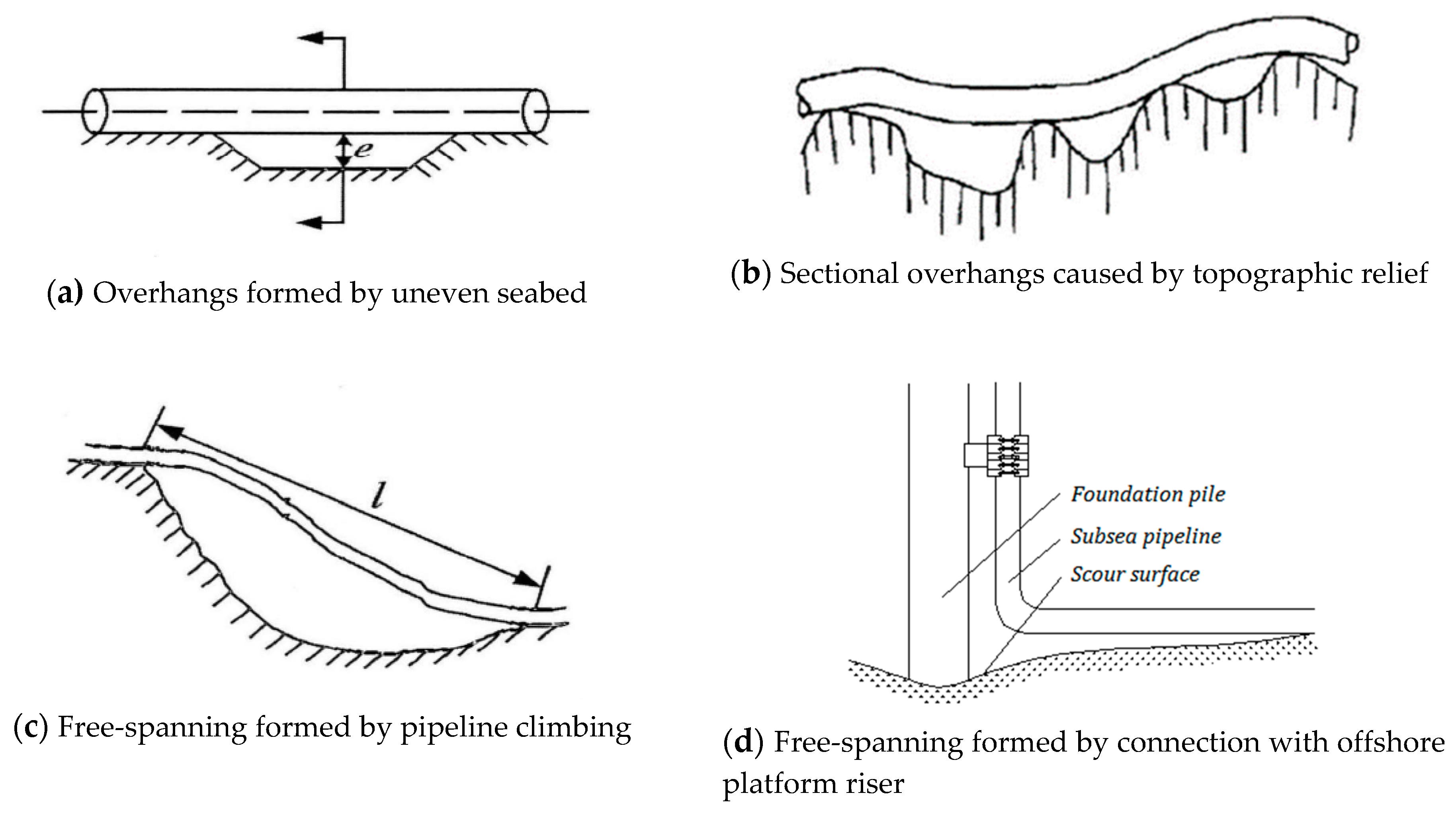 Jmse 08 00329 g002 Jmse 08 00329 g002