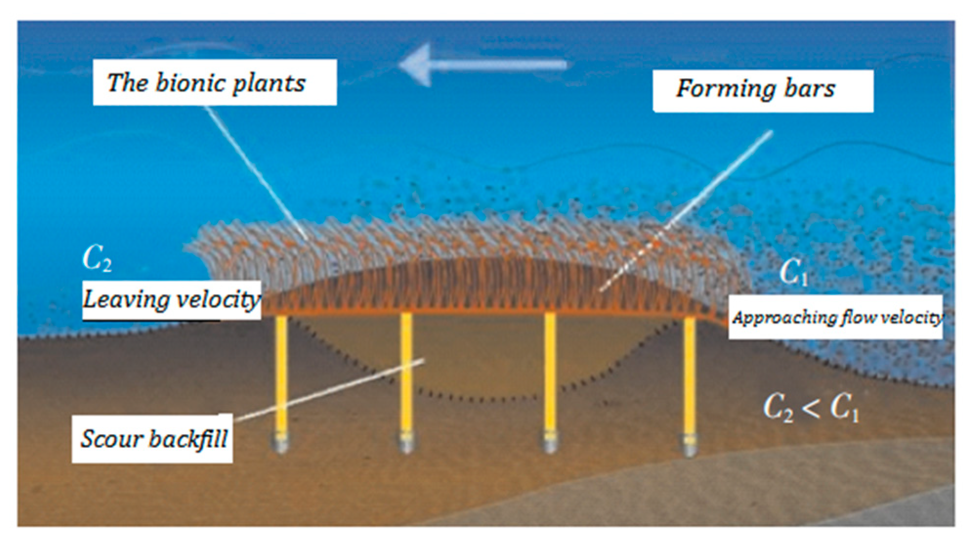 Jmse 08 00329 g010 Jmse 08 00329 g010