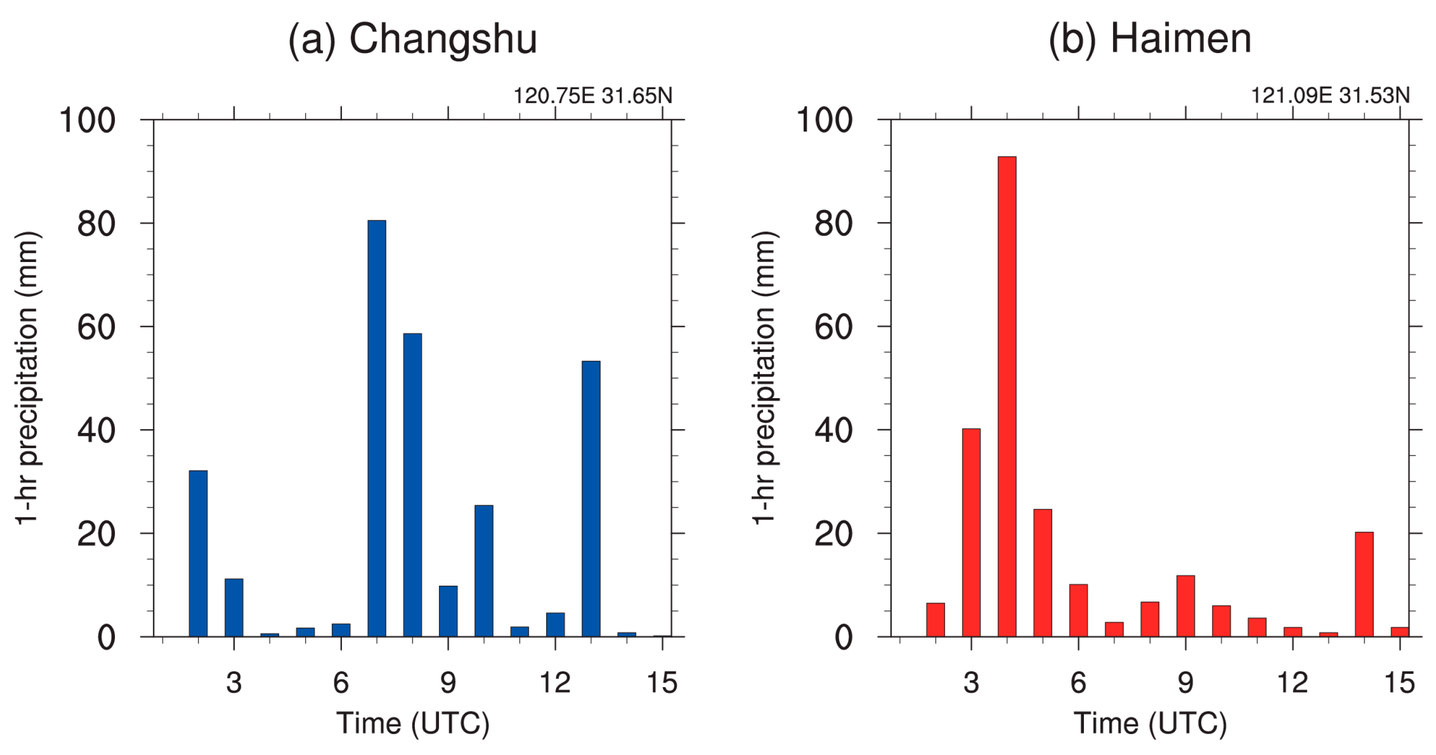 Jmse 08 00345 g002 Jmse 08 00345 g002