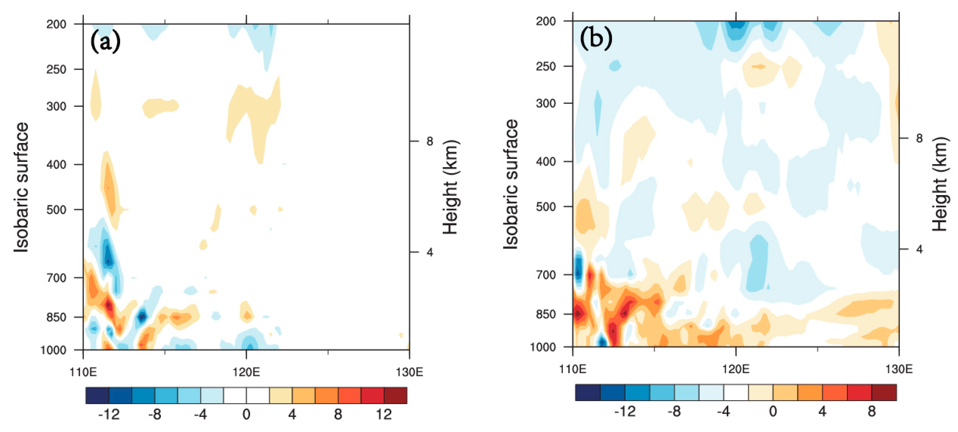 Jmse 08 00345 g009 Jmse 08 00345 g009