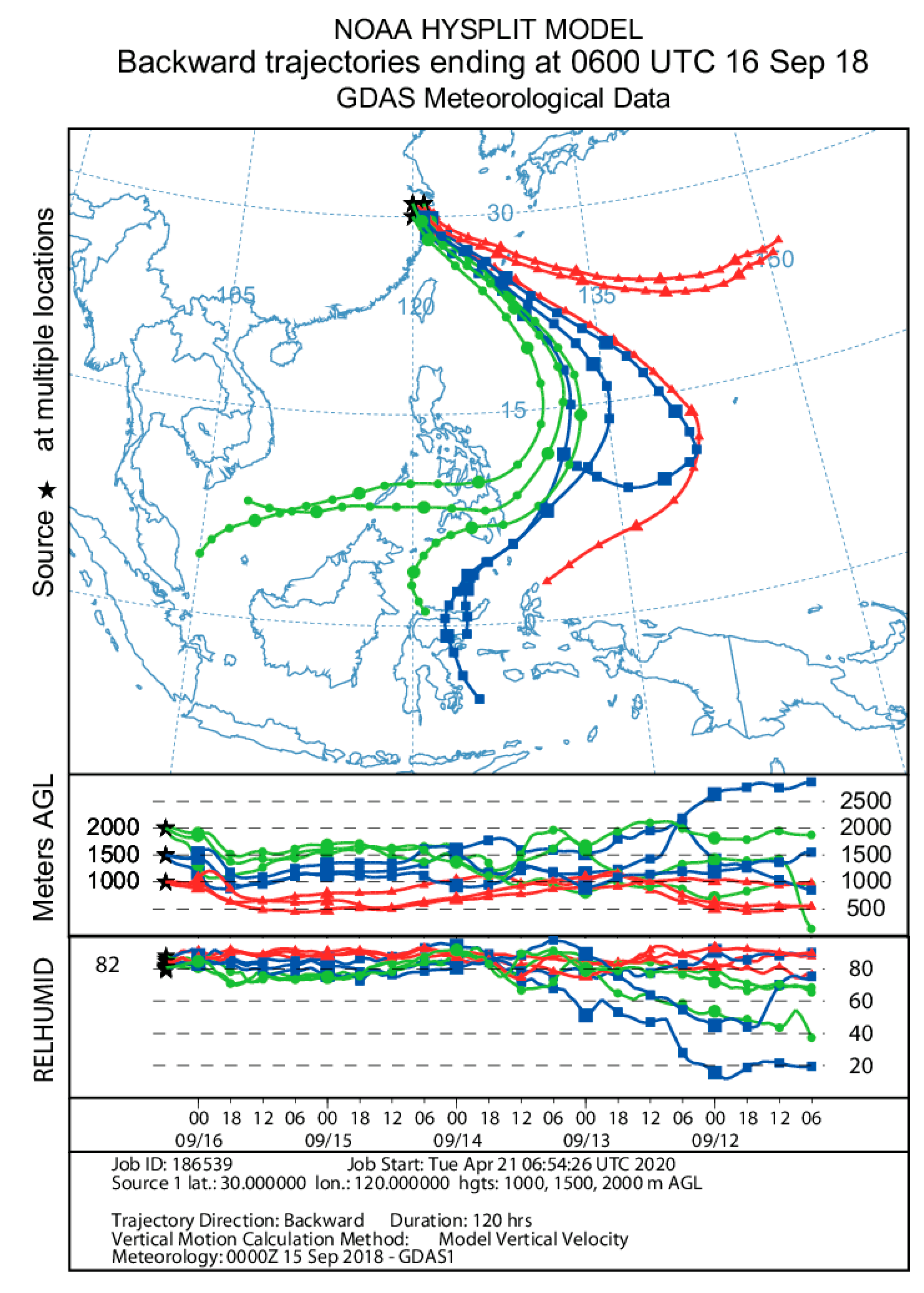 Jmse 08 00345 g010 Jmse 08 00345 g010