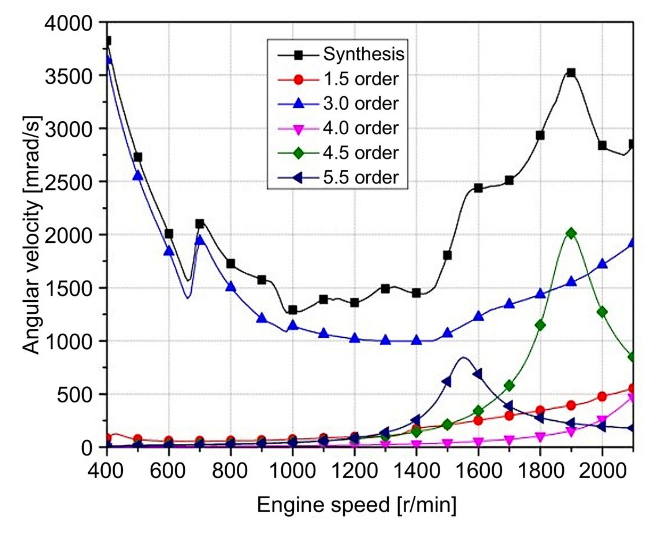 Jmse 08 00348 g007 Jmse 08 00348 g007