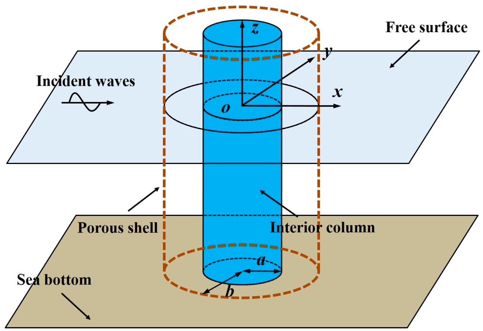 Jmse 08 00349 g001 Jmse 08 00349 g001