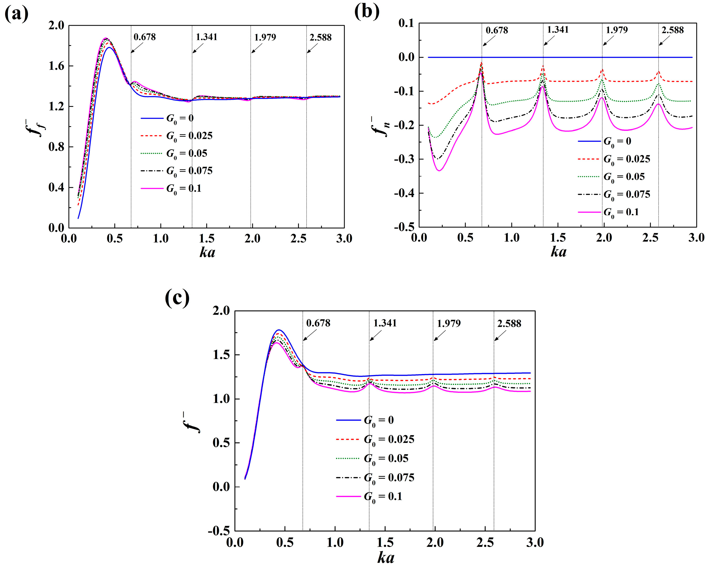 Jmse 08 00349 g002 Jmse 08 00349 g002