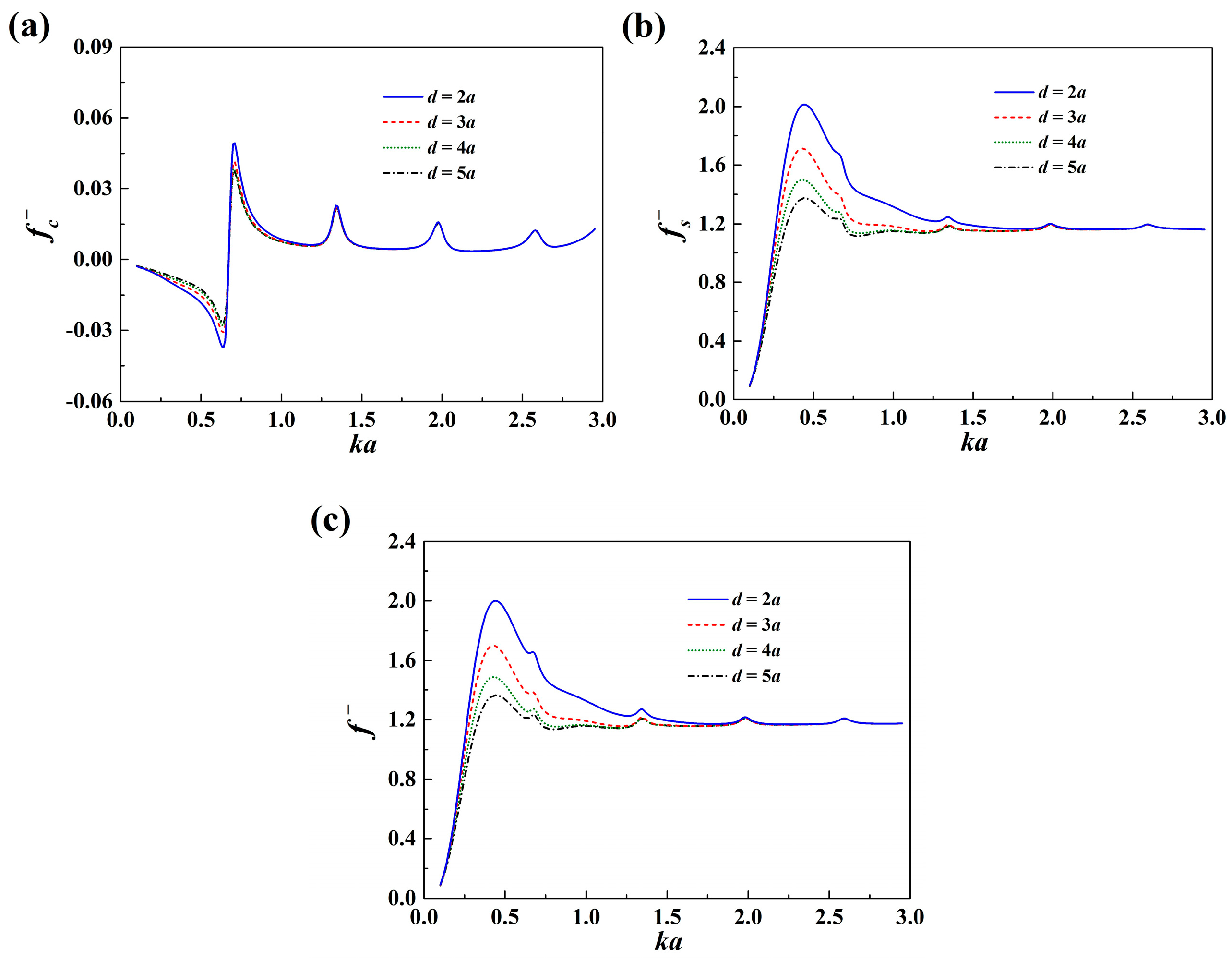 Jmse 08 00349 g005 Jmse 08 00349 g005