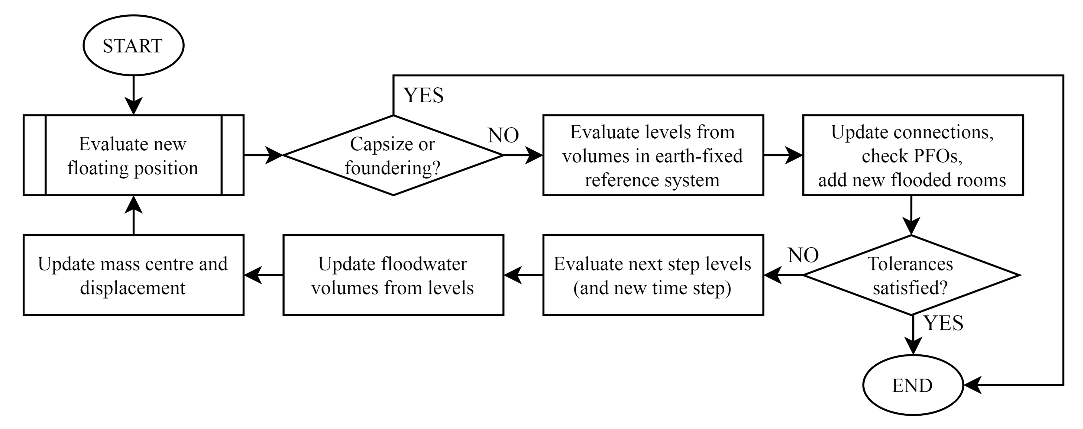Jmse 08 00369 g002 Jmse 08 00369 g002