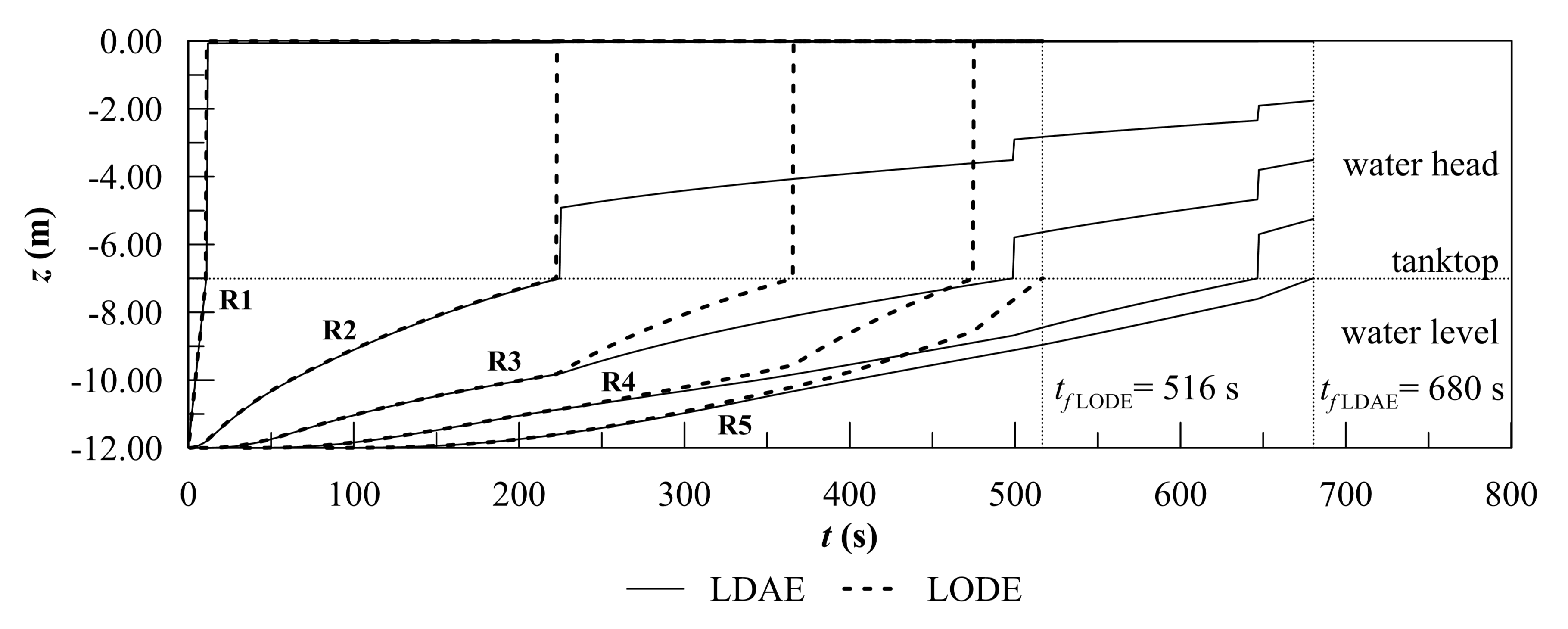 Jmse 08 00369 g005 Jmse 08 00369 g005