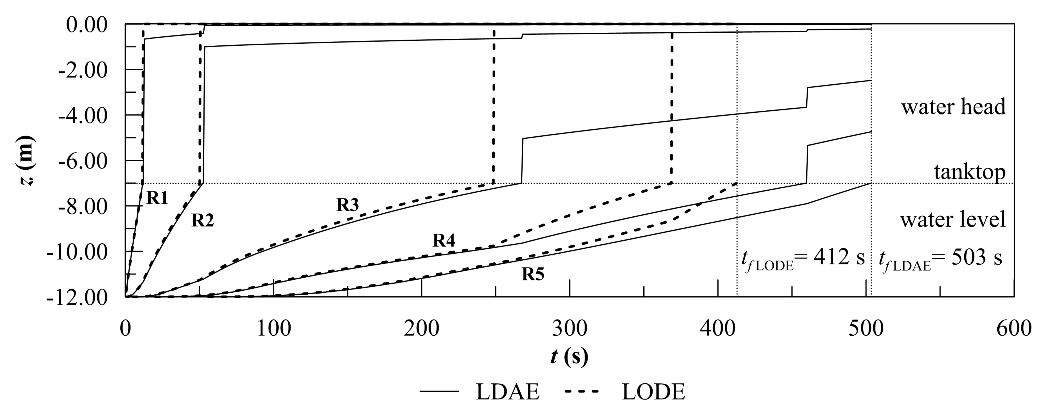 Jmse 08 00369 g006 Jmse 08 00369 g006