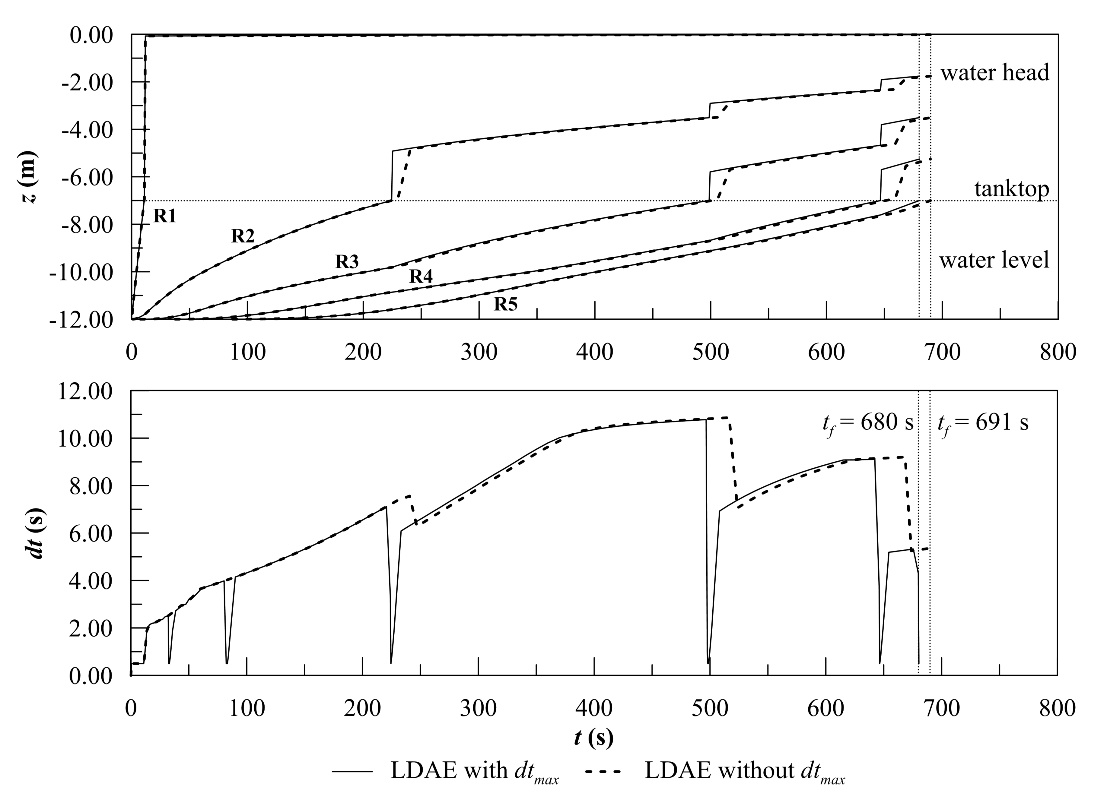Jmse 08 00369 g007 Jmse 08 00369 g007