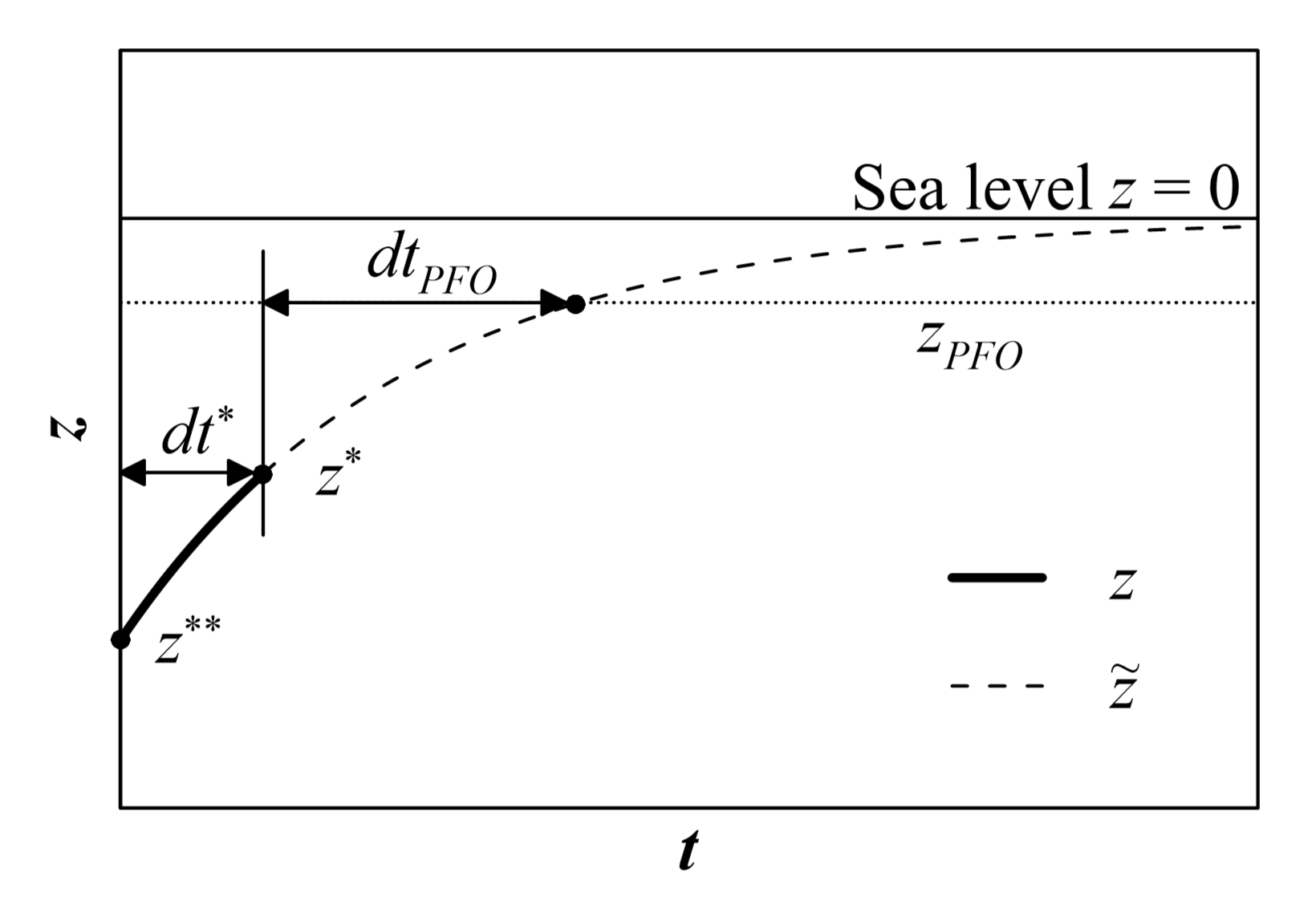 Jmse 08 00369 g008 Jmse 08 00369 g008