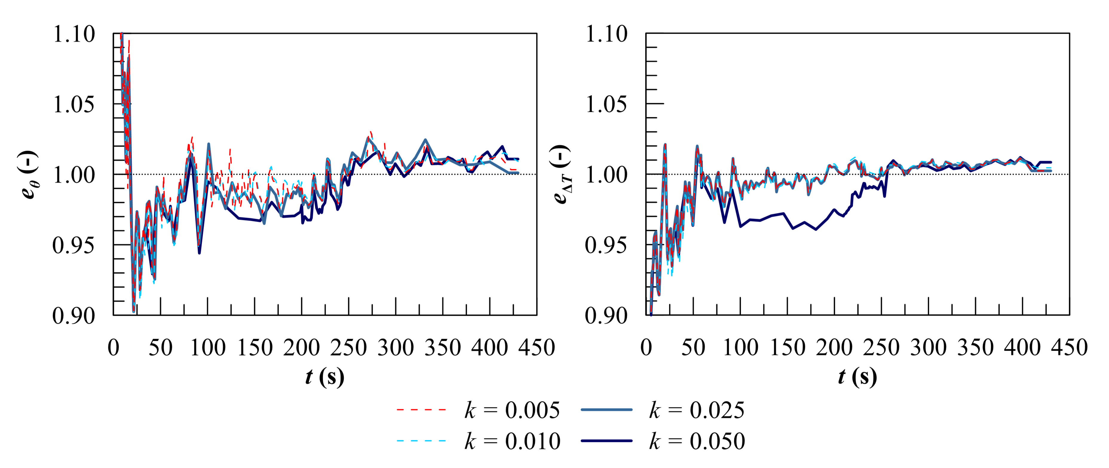 Jmse 08 00369 g012 Jmse 08 00369 g012