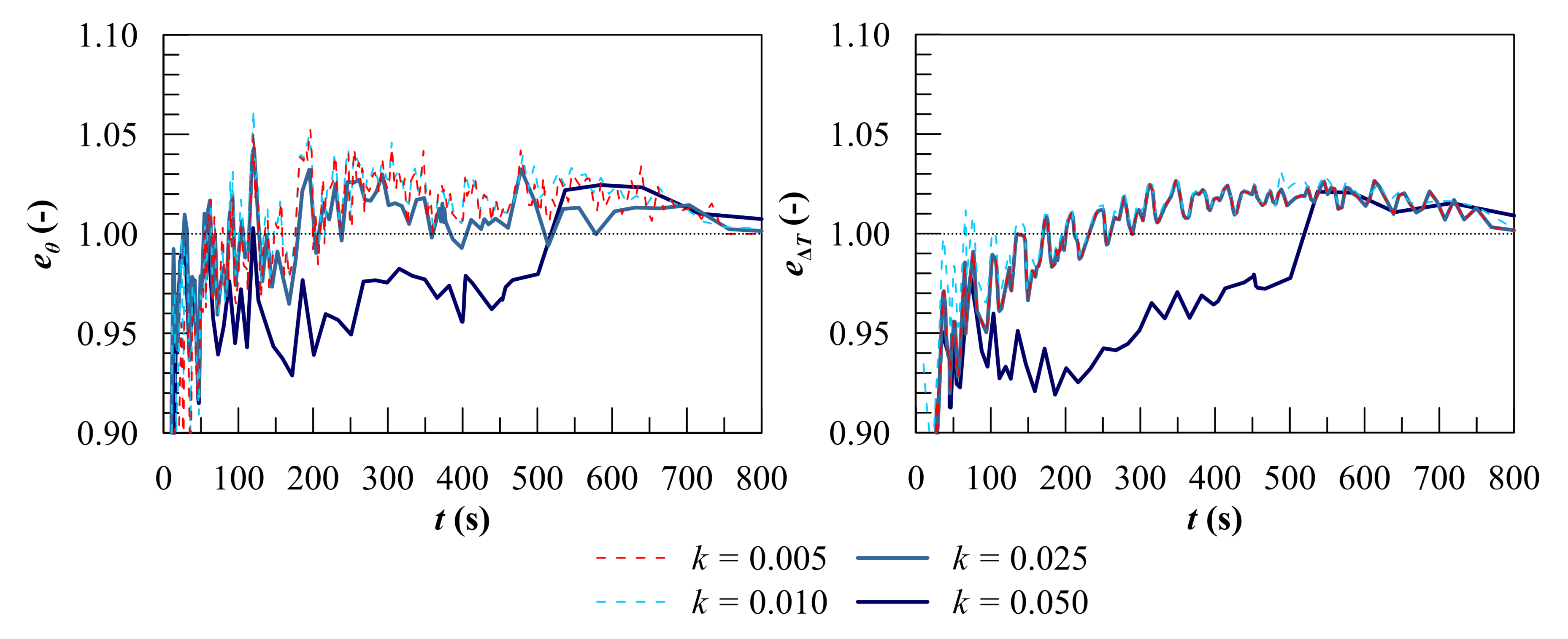 Jmse 08 00369 g013 Jmse 08 00369 g013