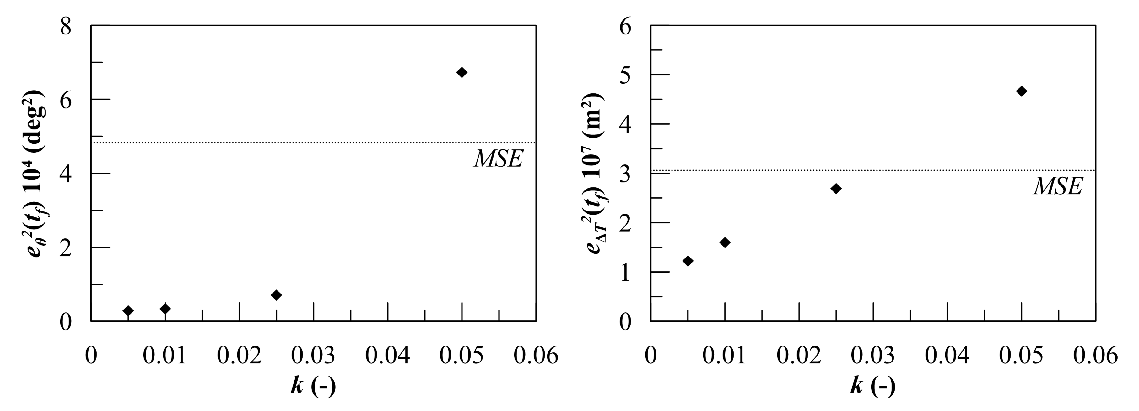 Jmse 08 00369 g015 Jmse 08 00369 g015