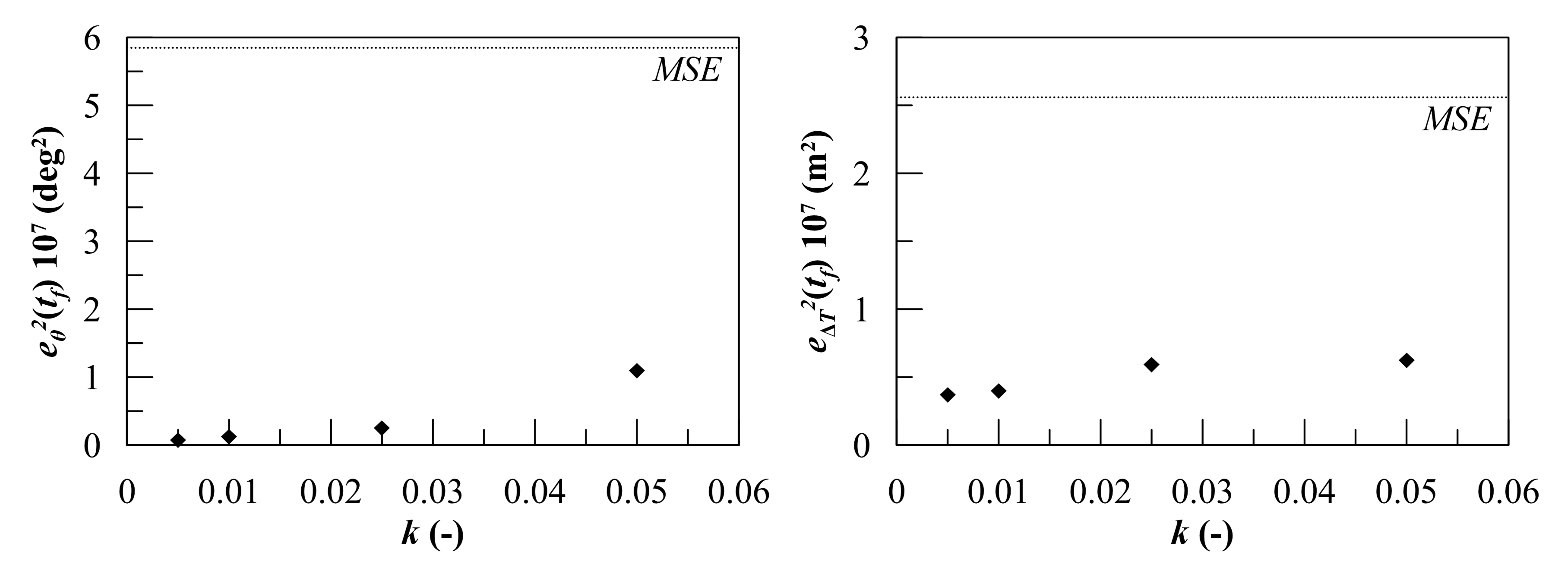 Jmse 08 00369 g016 Jmse 08 00369 g016