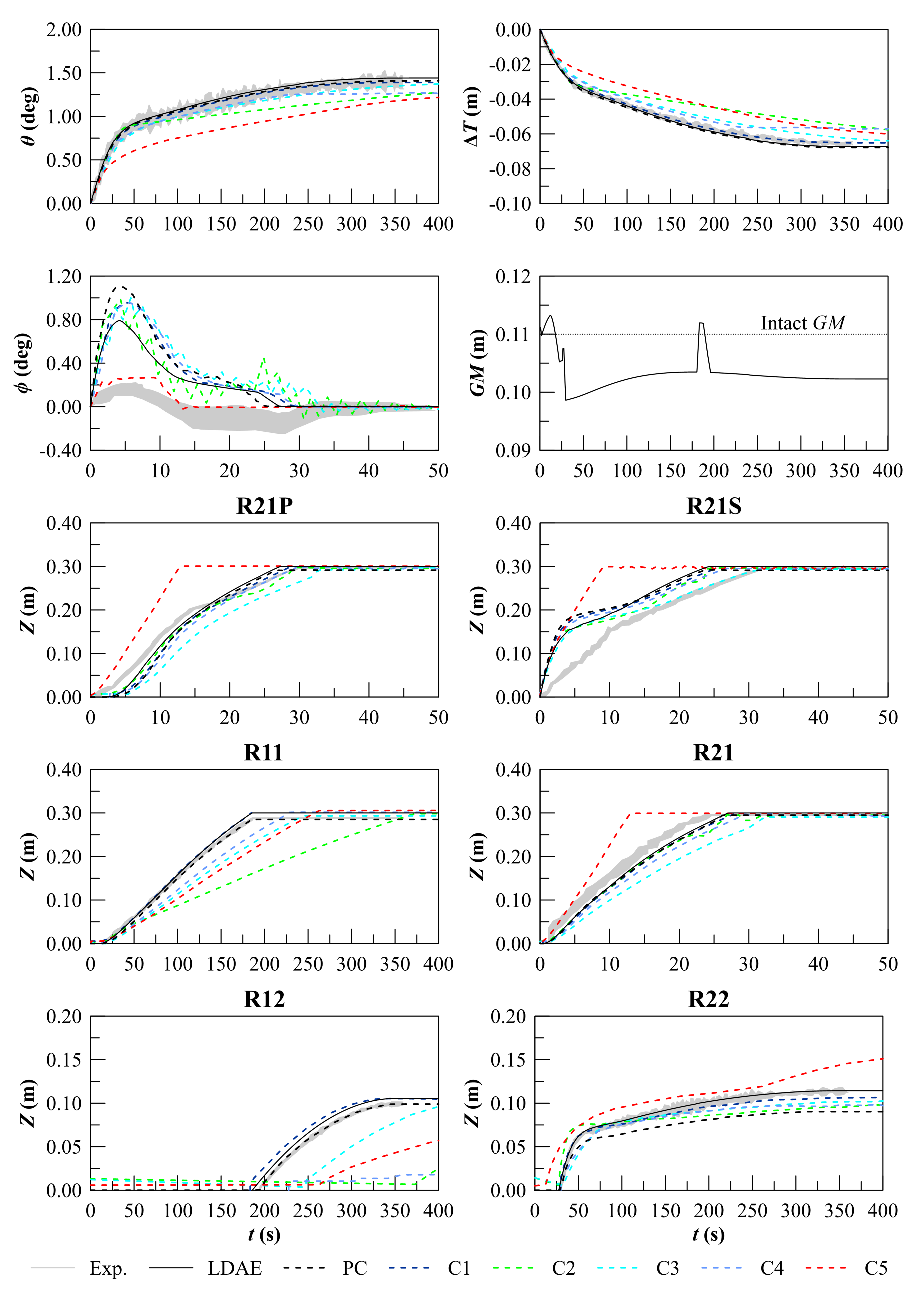 Jmse 08 00369 g017 Jmse 08 00369 g017