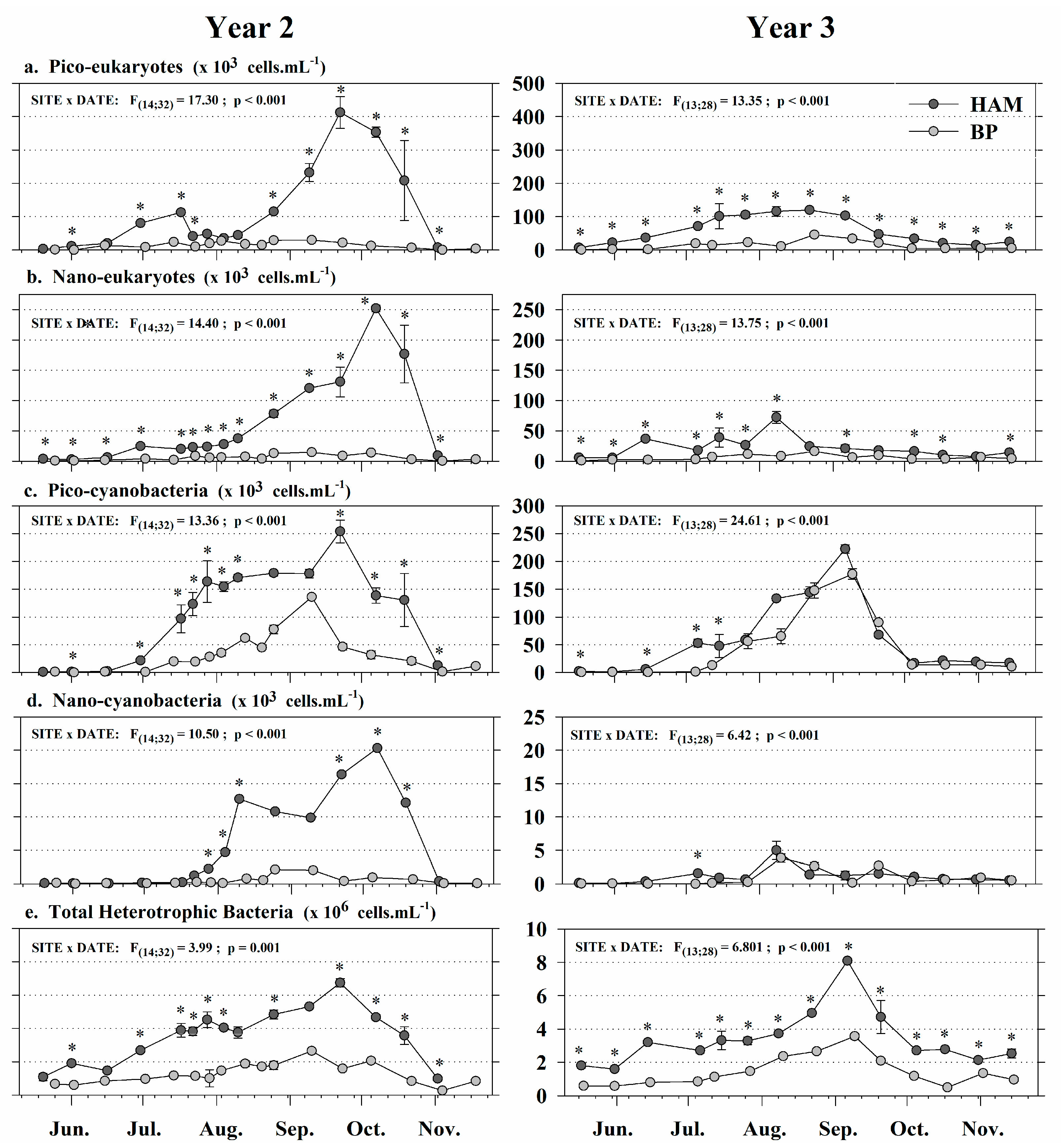 Jmse 08 00382 g005 Jmse 08 00382 g005