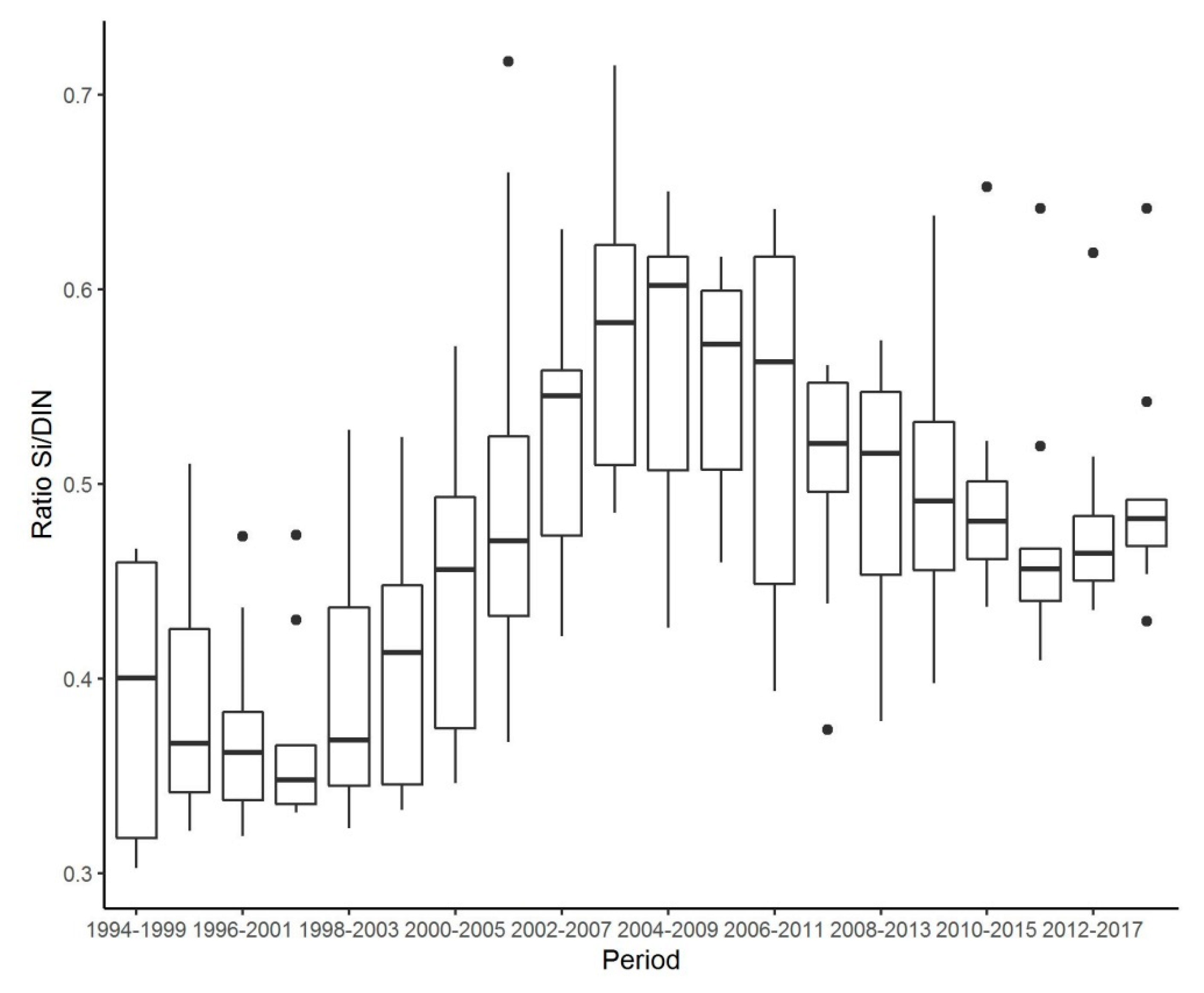 Jmse 08 00401 g014 Jmse 08 00401 g014