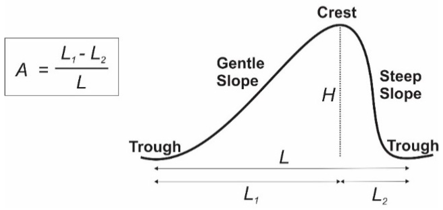 Jmse 08 00409 g001 Jmse 08 00409 g001