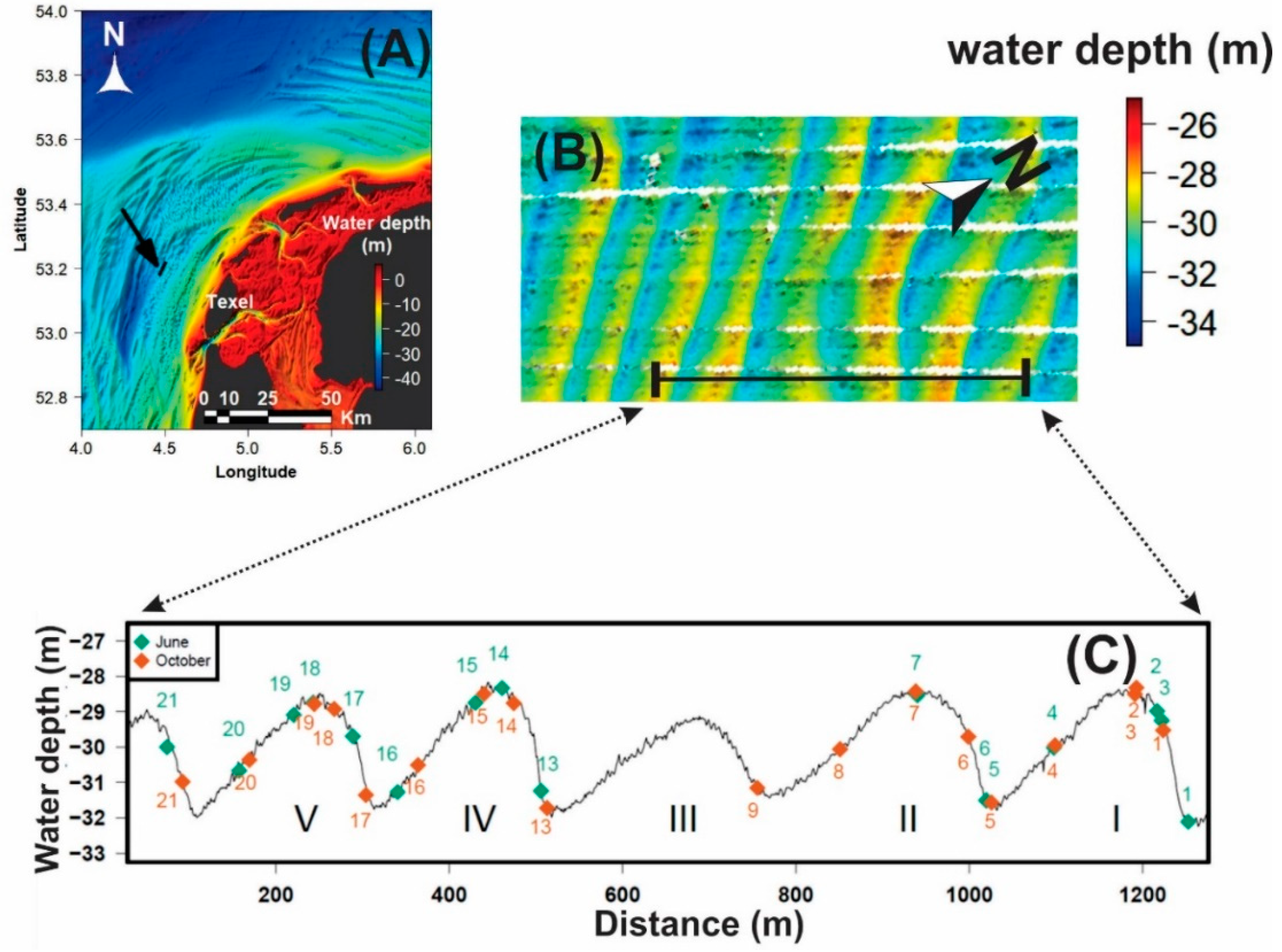 Jmse 08 00409 g003 Jmse 08 00409 g003