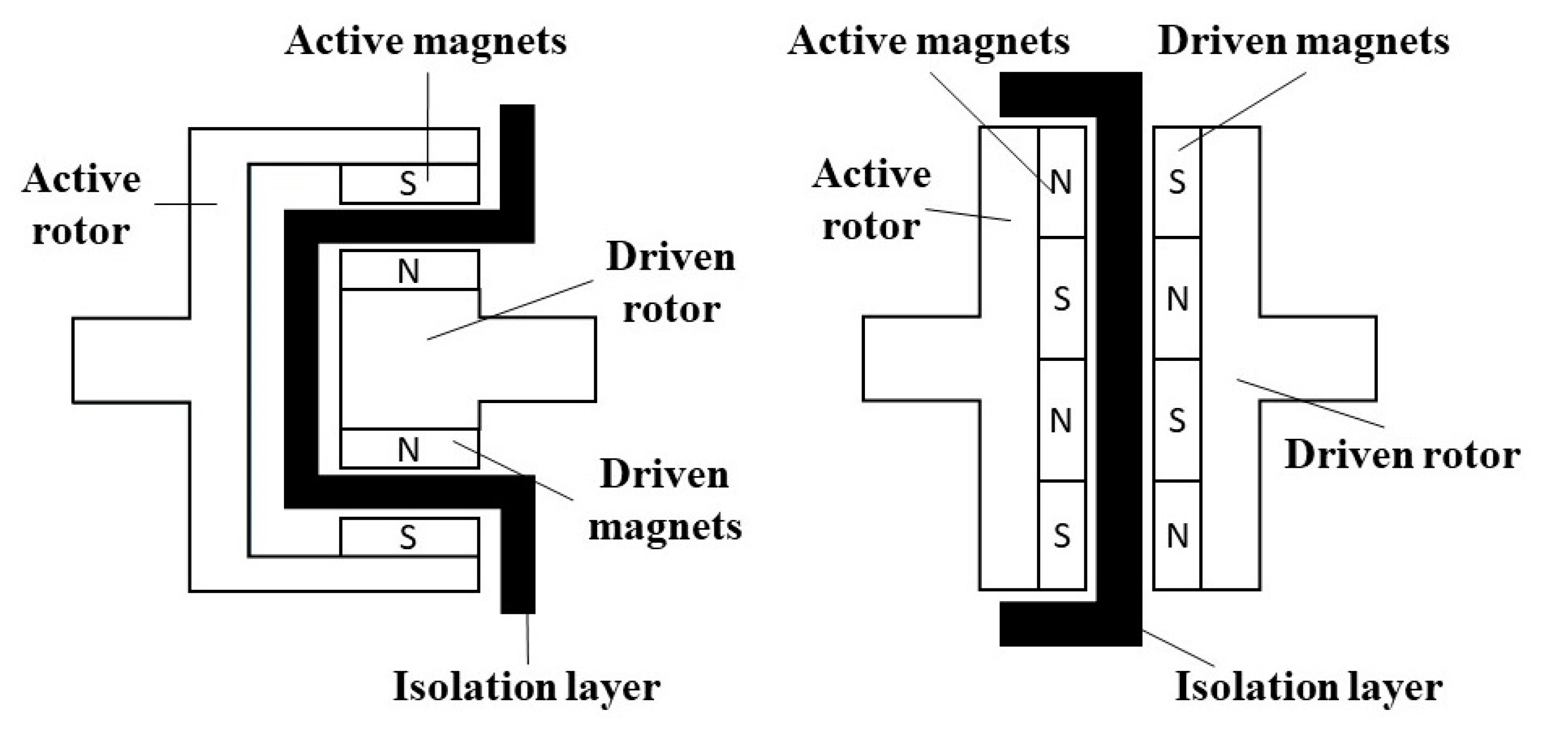 Jmse 08 00410 g003 Jmse 08 00410 g003