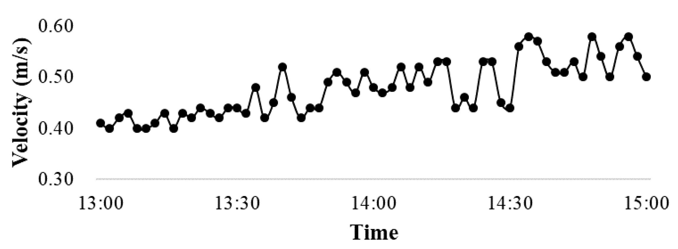 Jmse 08 00410 g020 Jmse 08 00410 g020