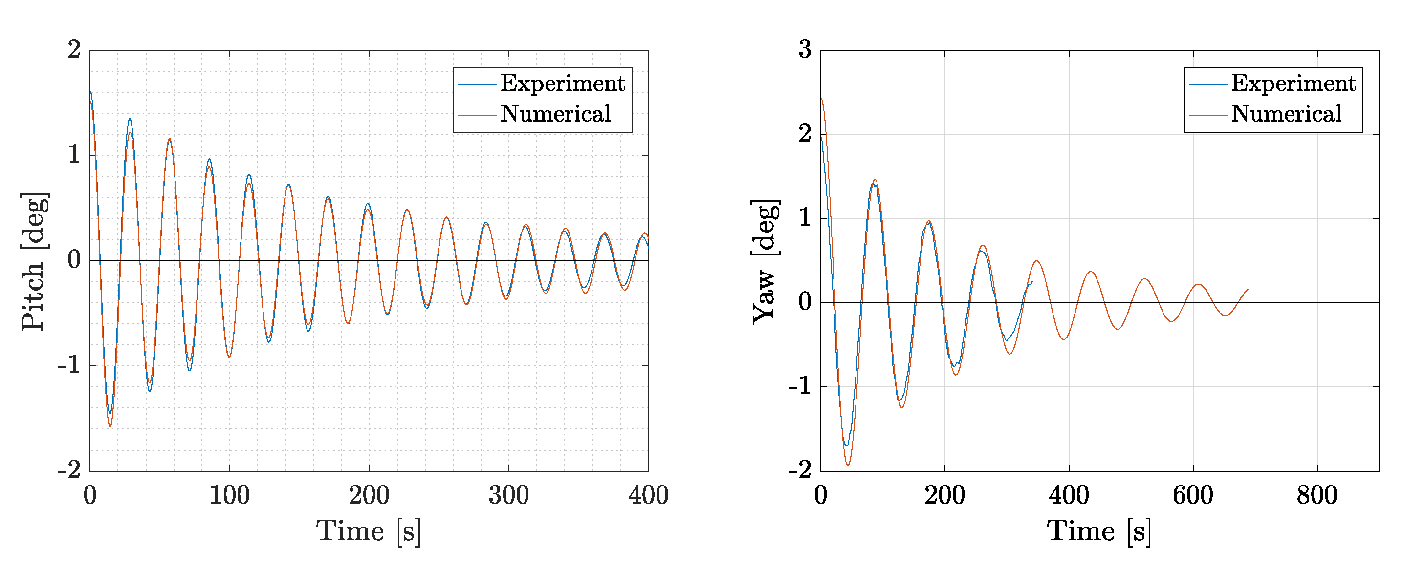 Jmse 08 00431 g007 Jmse 08 00431 g007