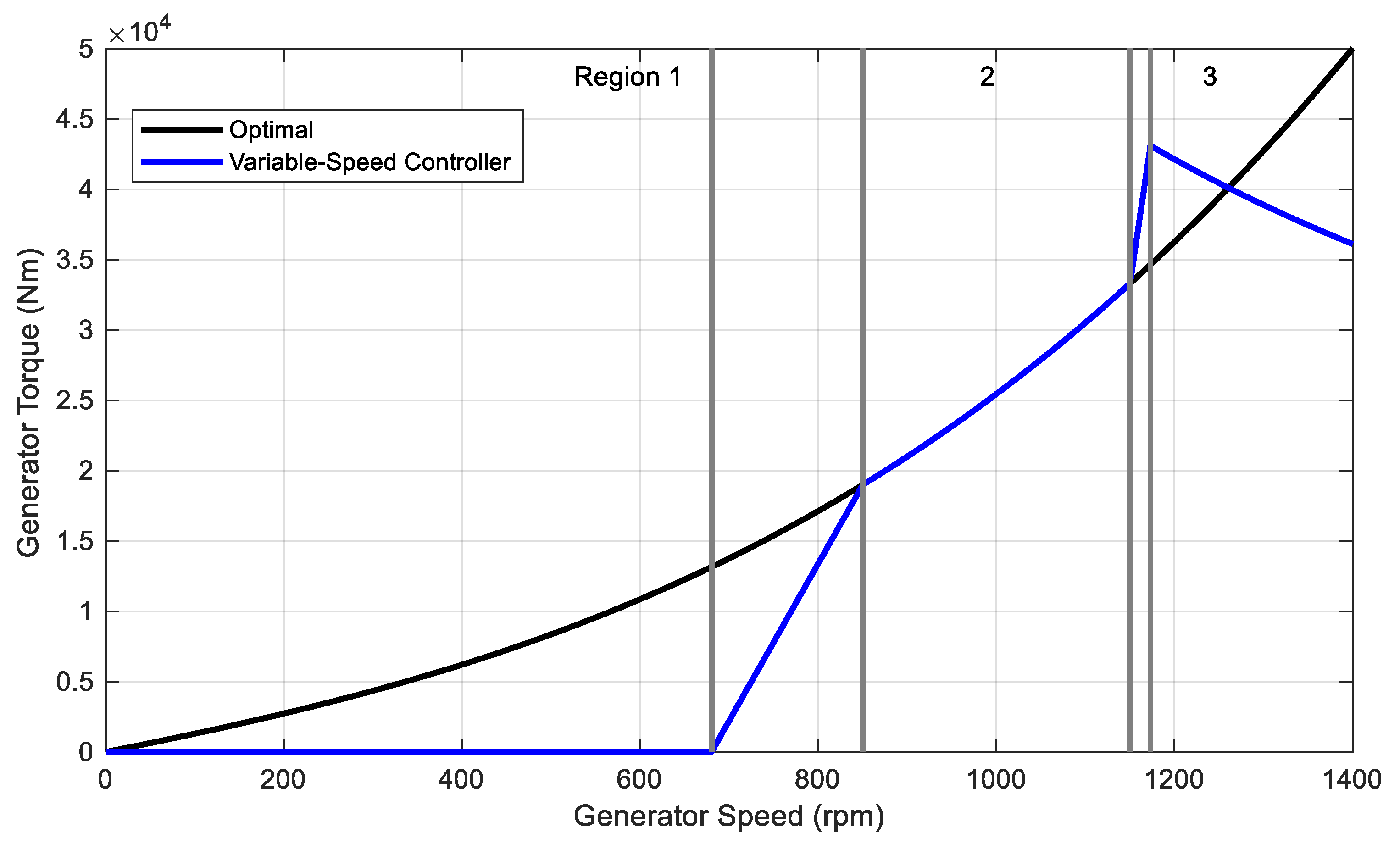 Jmse 08 00439 g002 Jmse 08 00439 g002