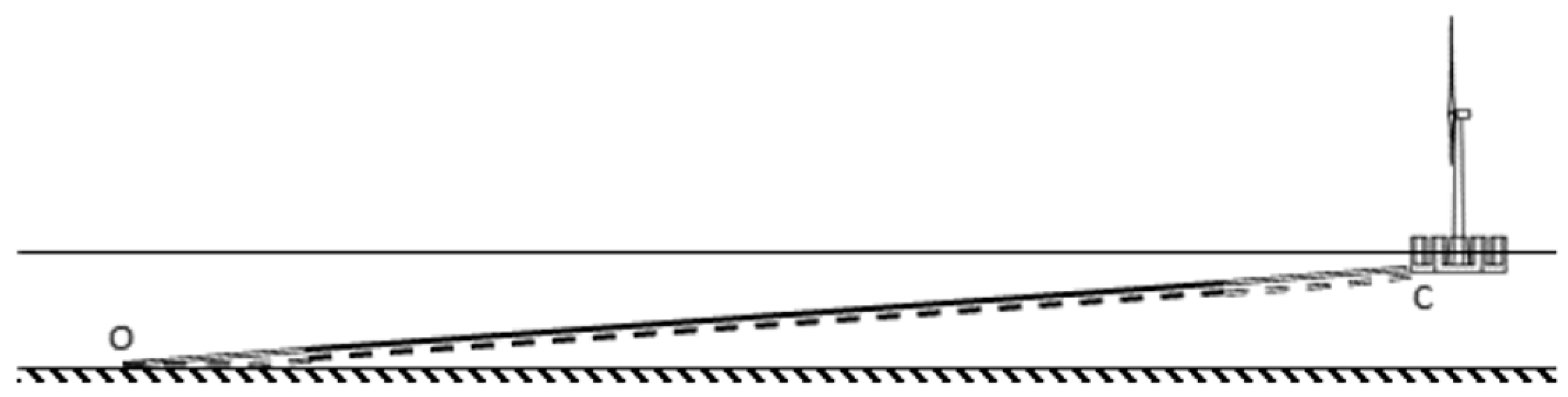 Jmse 08 00439 g003 Jmse 08 00439 g003