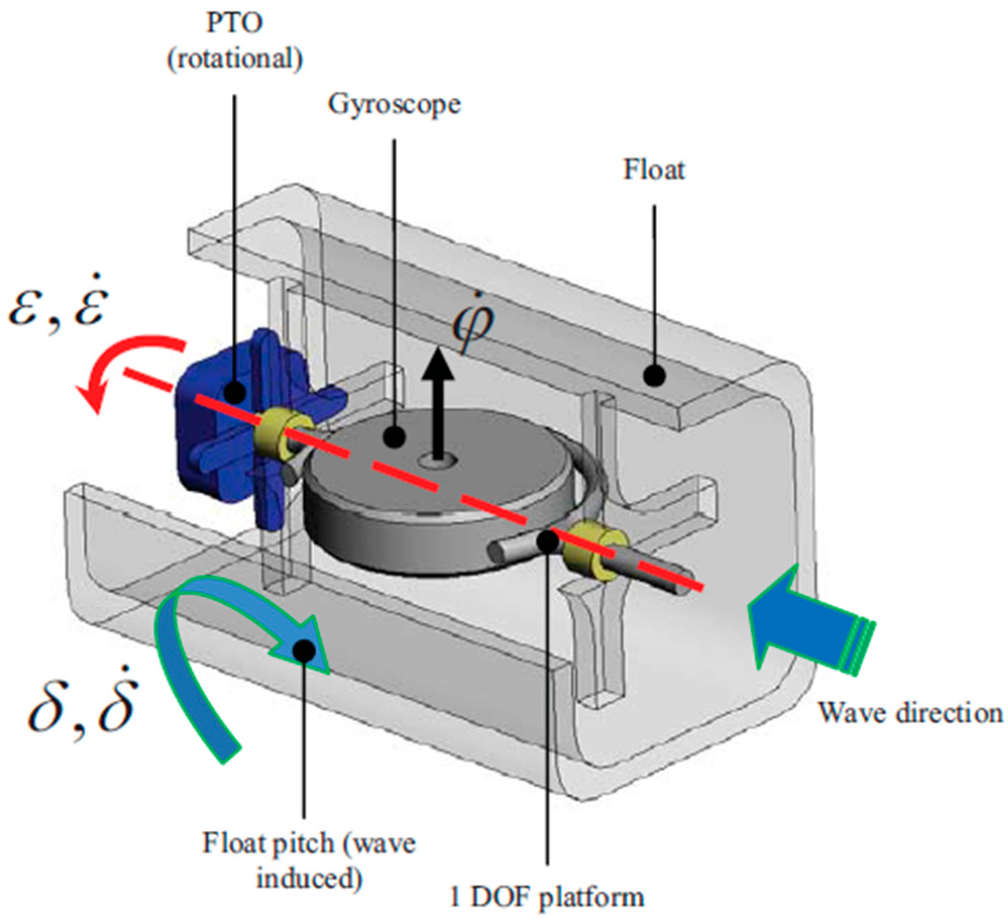 Jmse 08 00439 g006 Jmse 08 00439 g006