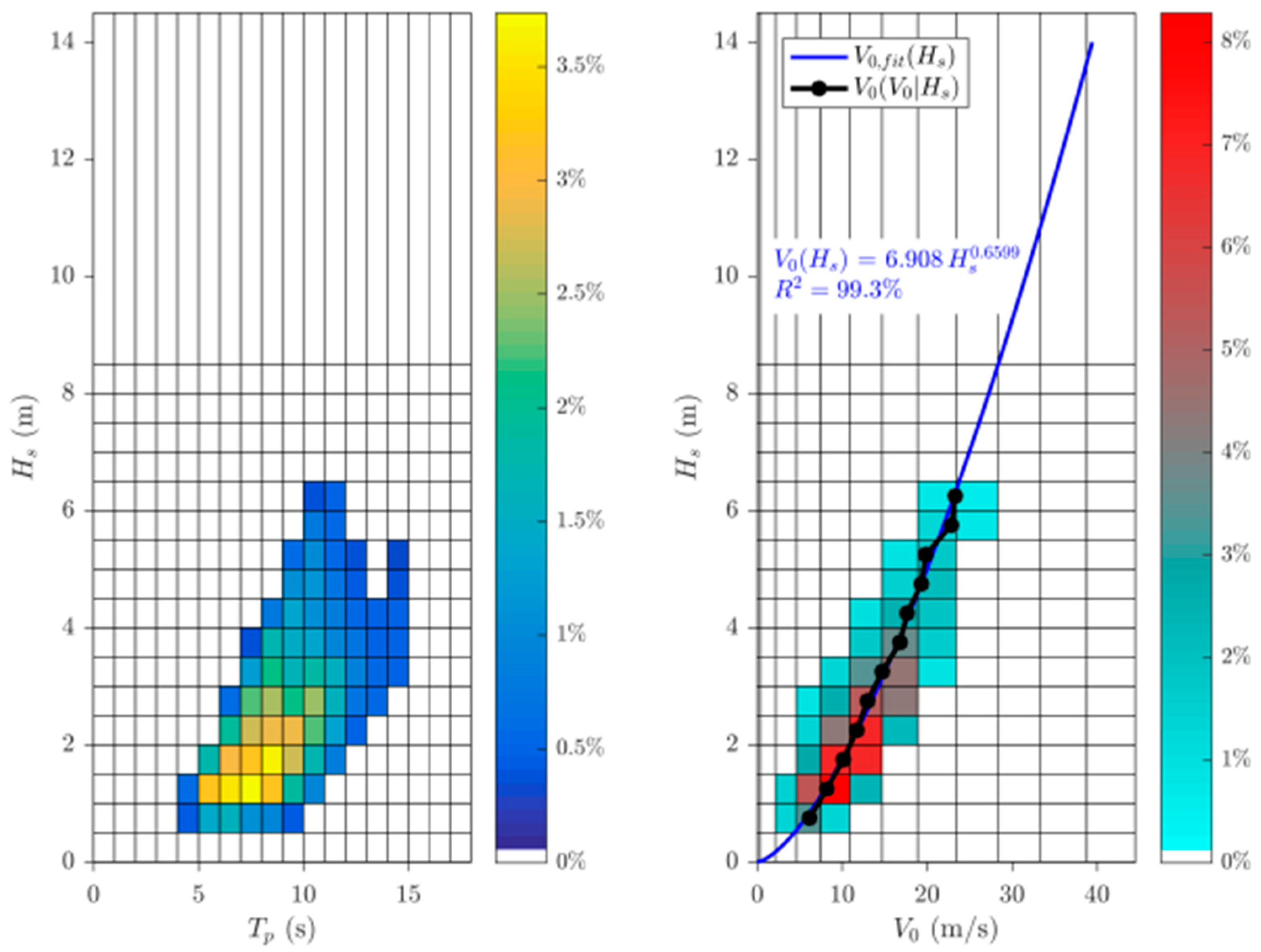 Jmse 08 00439 g008 Jmse 08 00439 g008