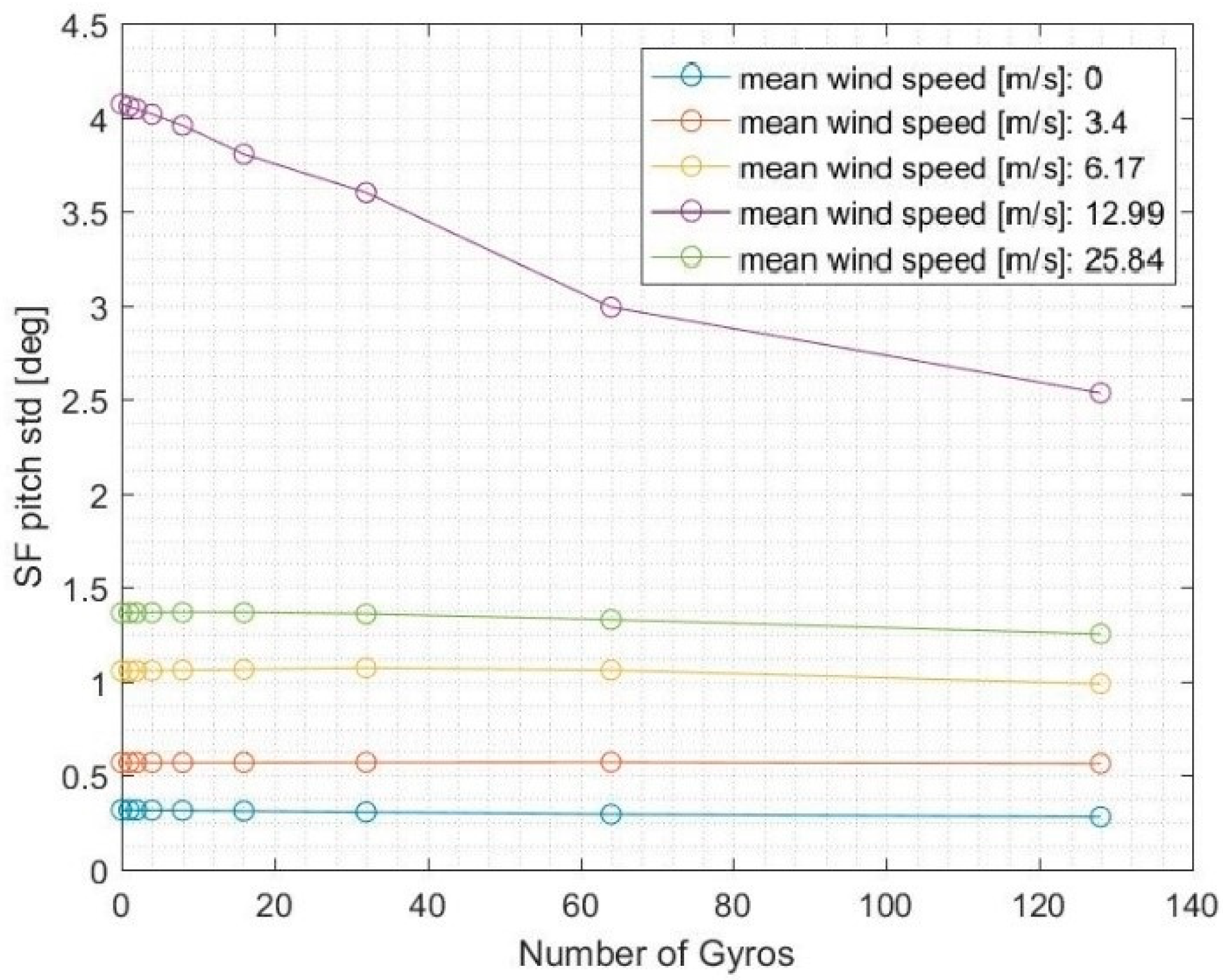 Jmse 08 00439 g012 Jmse 08 00439 g012