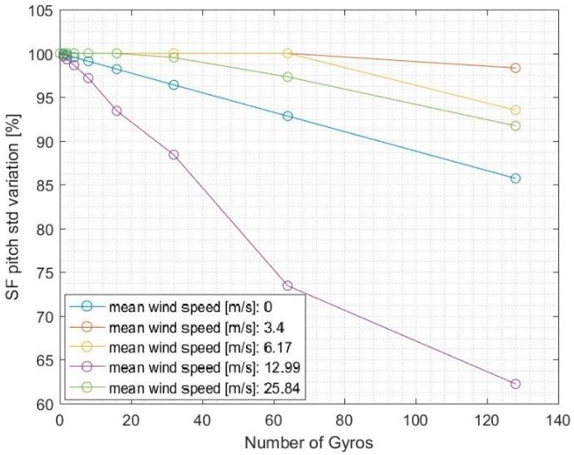 Jmse 08 00439 g013 Jmse 08 00439 g013