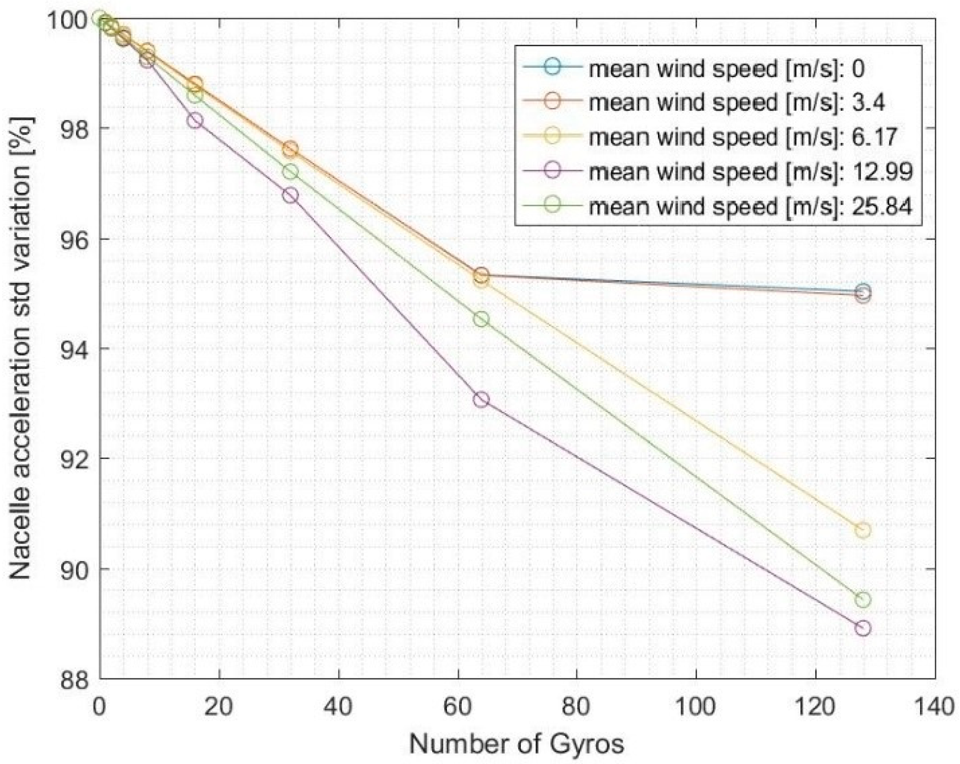 Jmse 08 00439 g014 Jmse 08 00439 g014