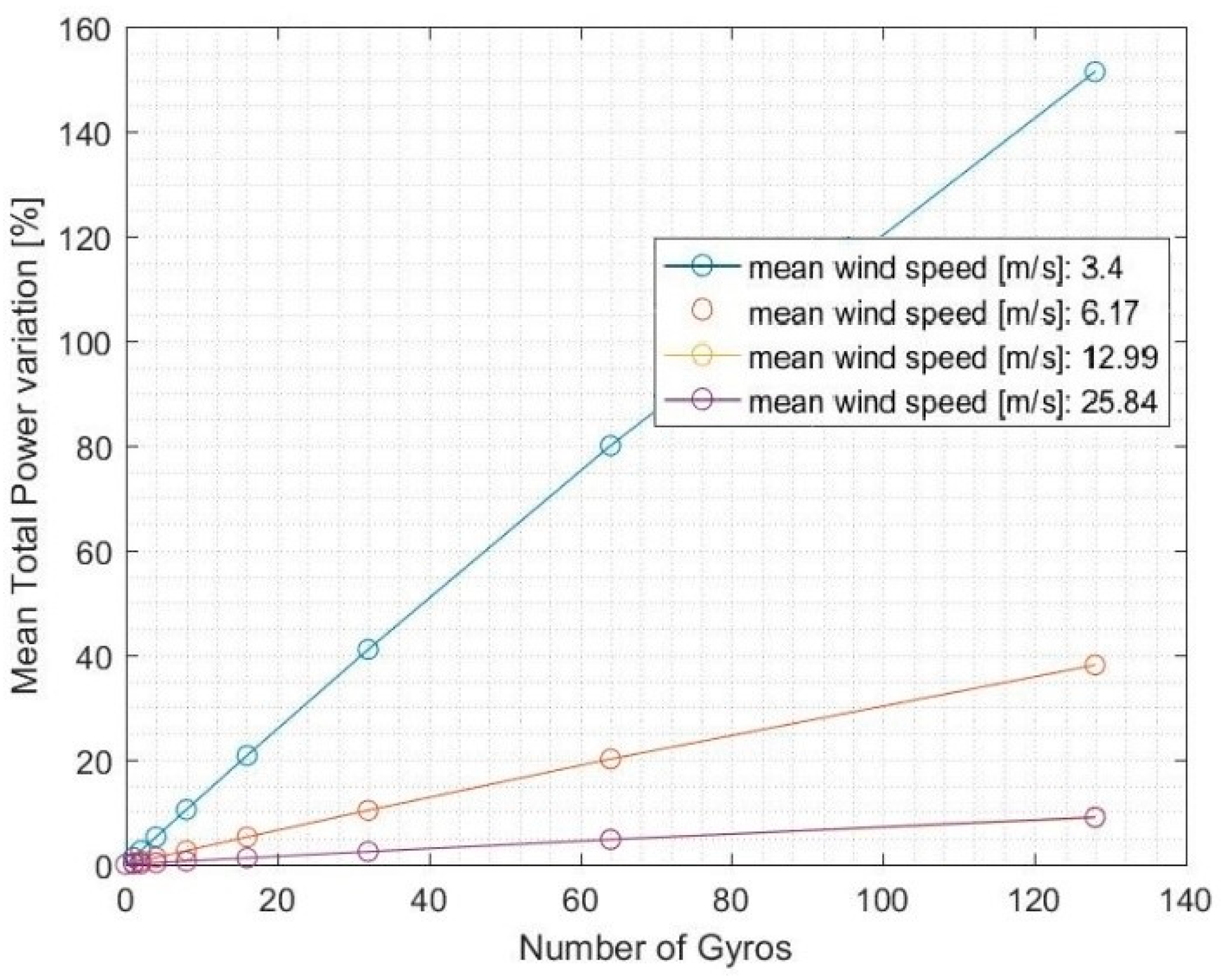 Jmse 08 00439 g015 Jmse 08 00439 g015