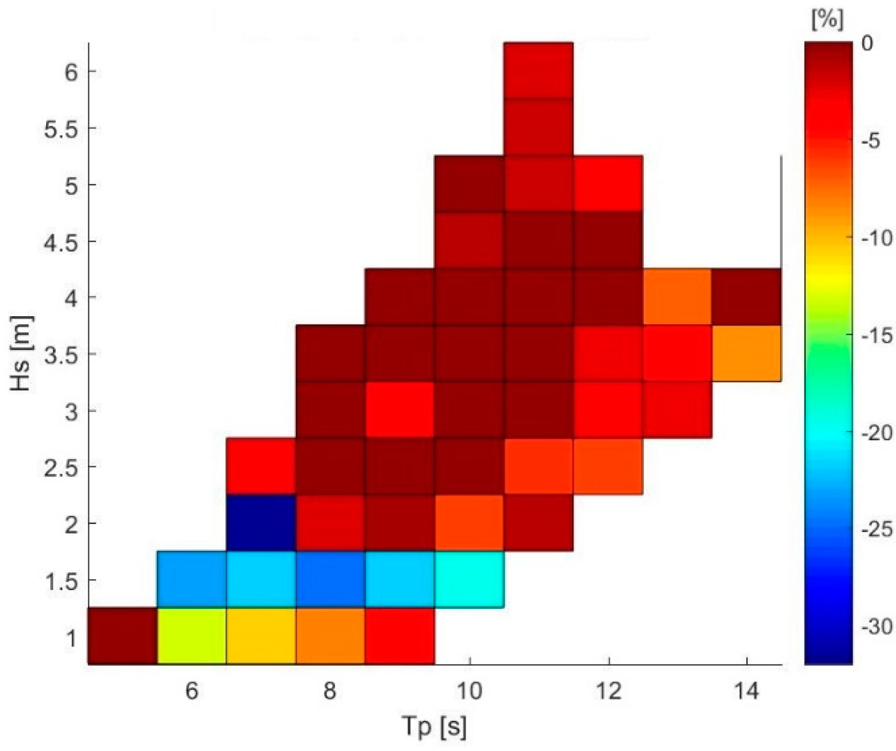 Jmse 08 00439 g017 Jmse 08 00439 g017