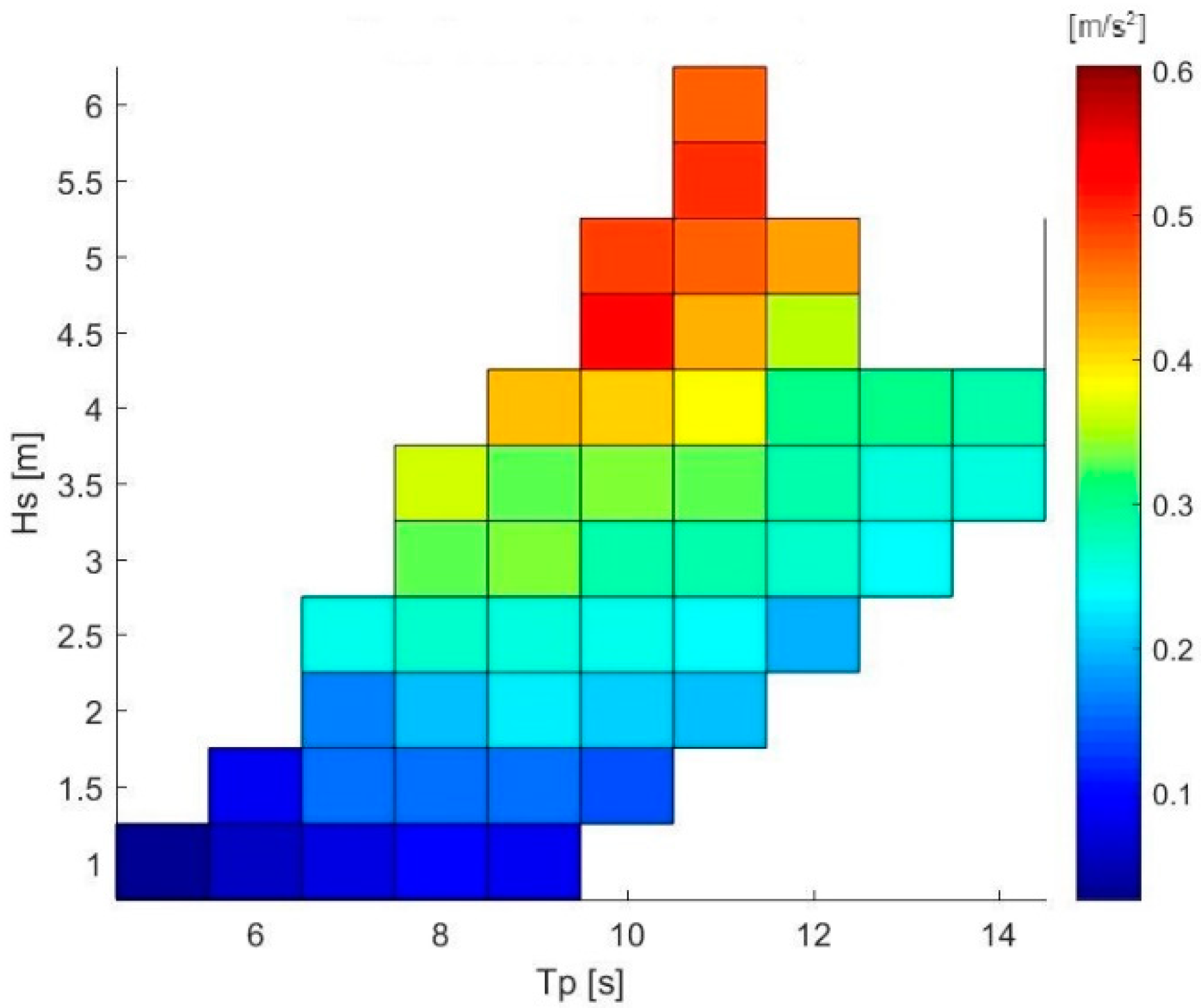Jmse 08 00439 g018 Jmse 08 00439 g018