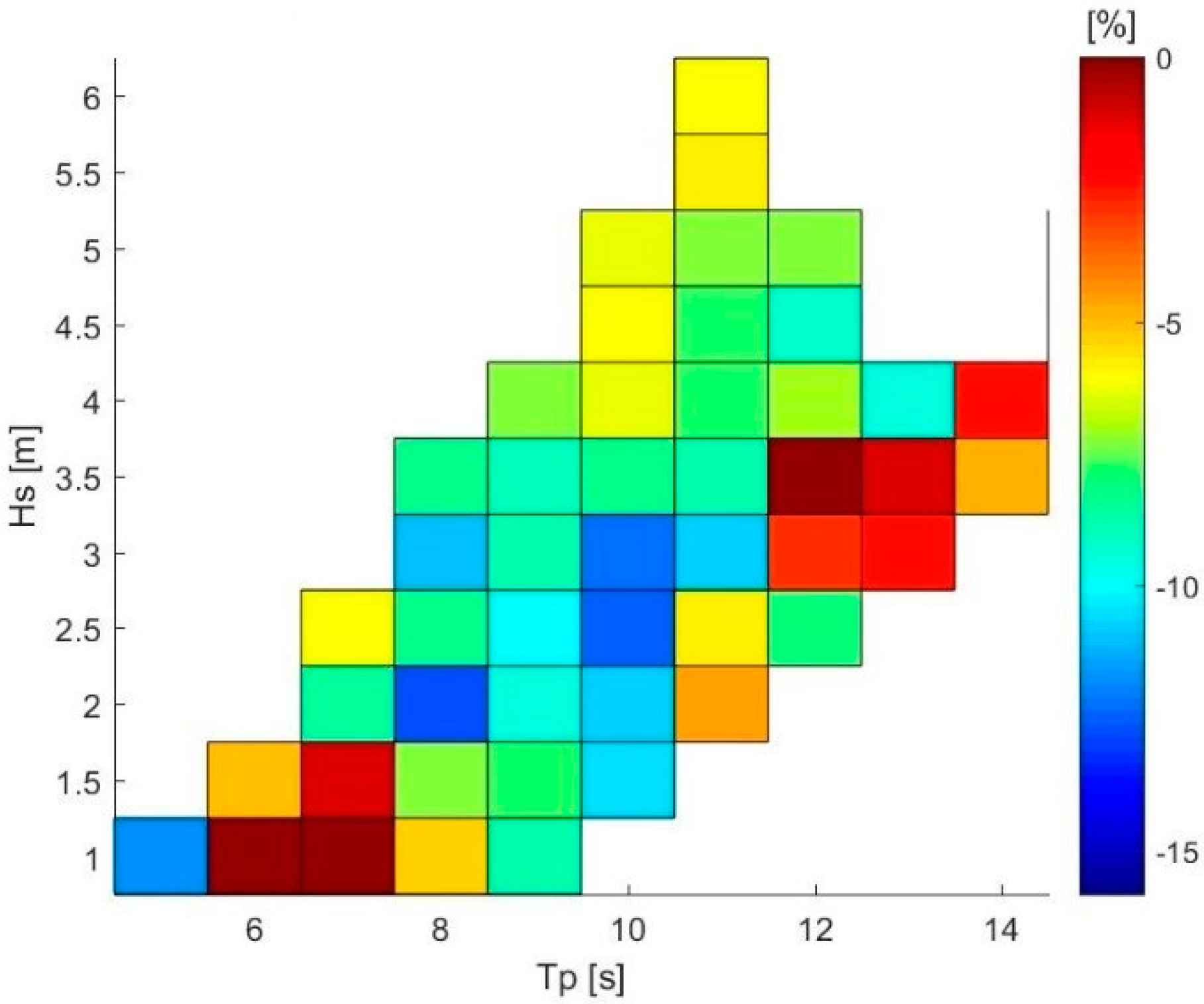 Jmse 08 00439 g019 Jmse 08 00439 g019